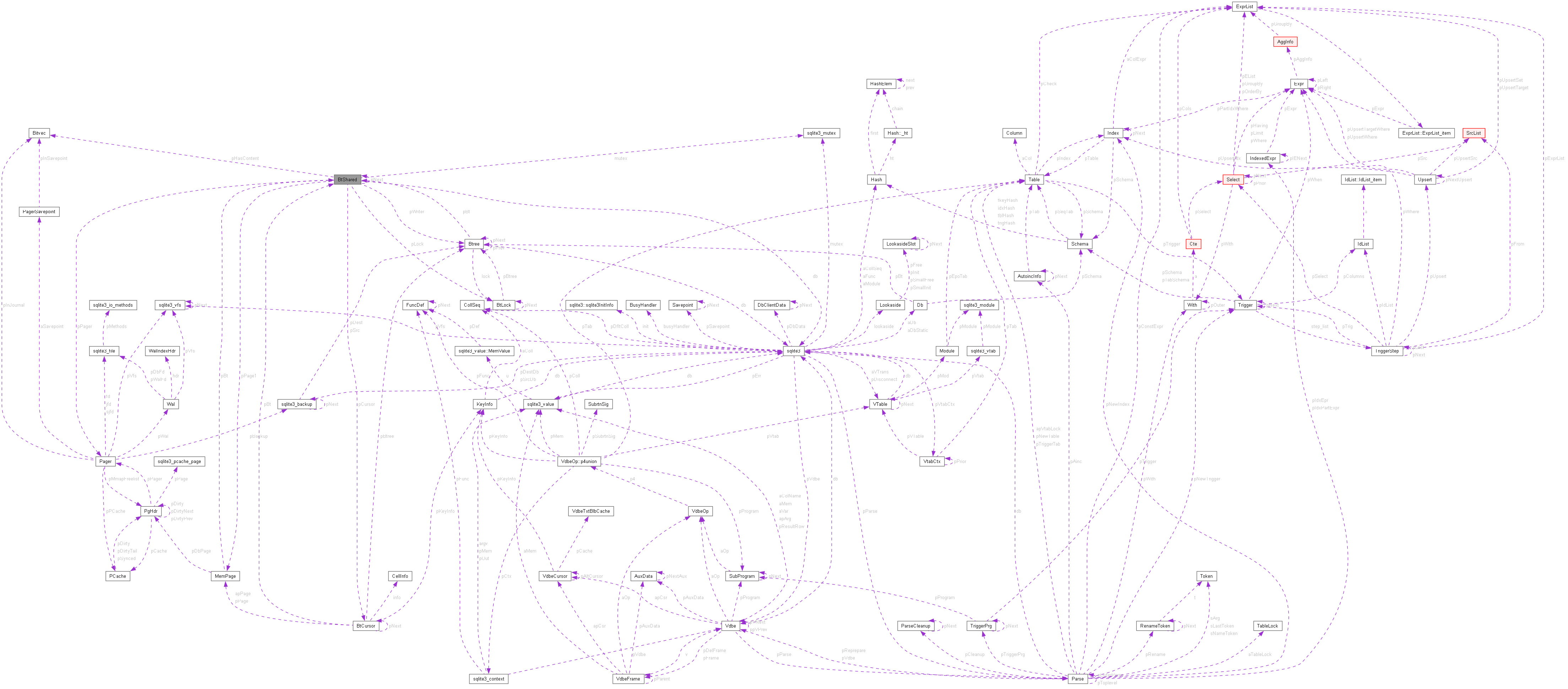 Collaboration graph