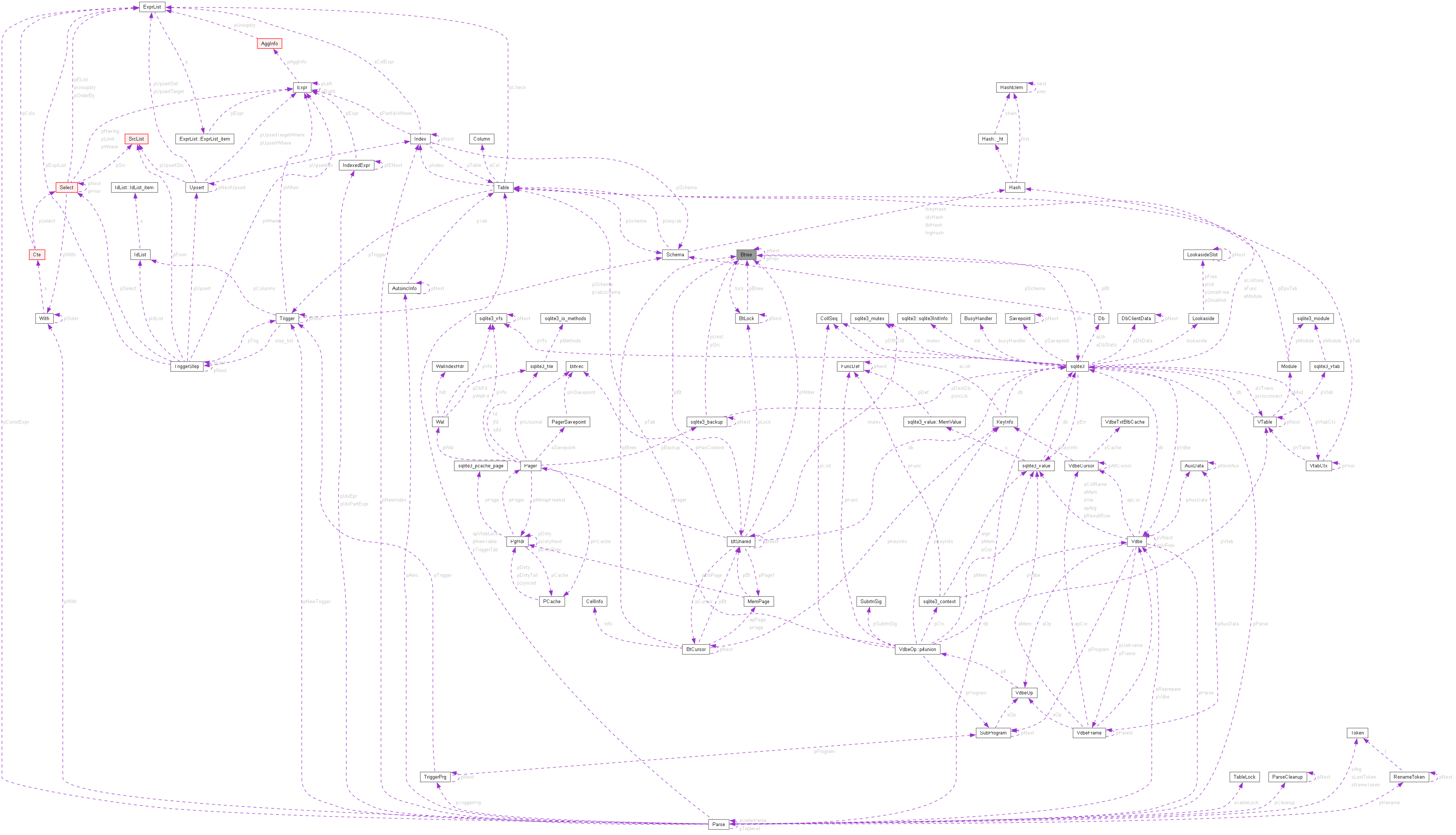 Collaboration graph
