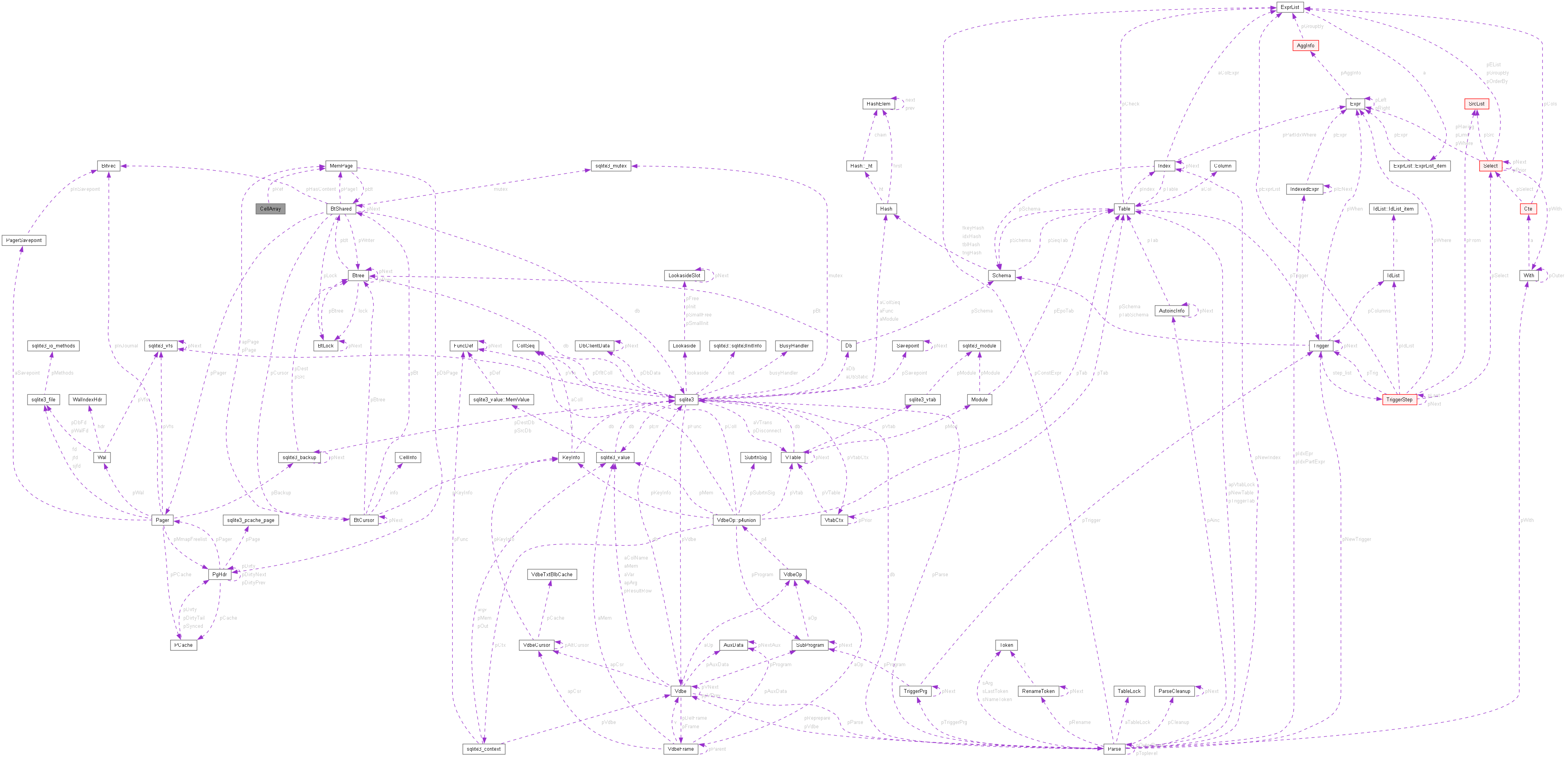 Collaboration graph