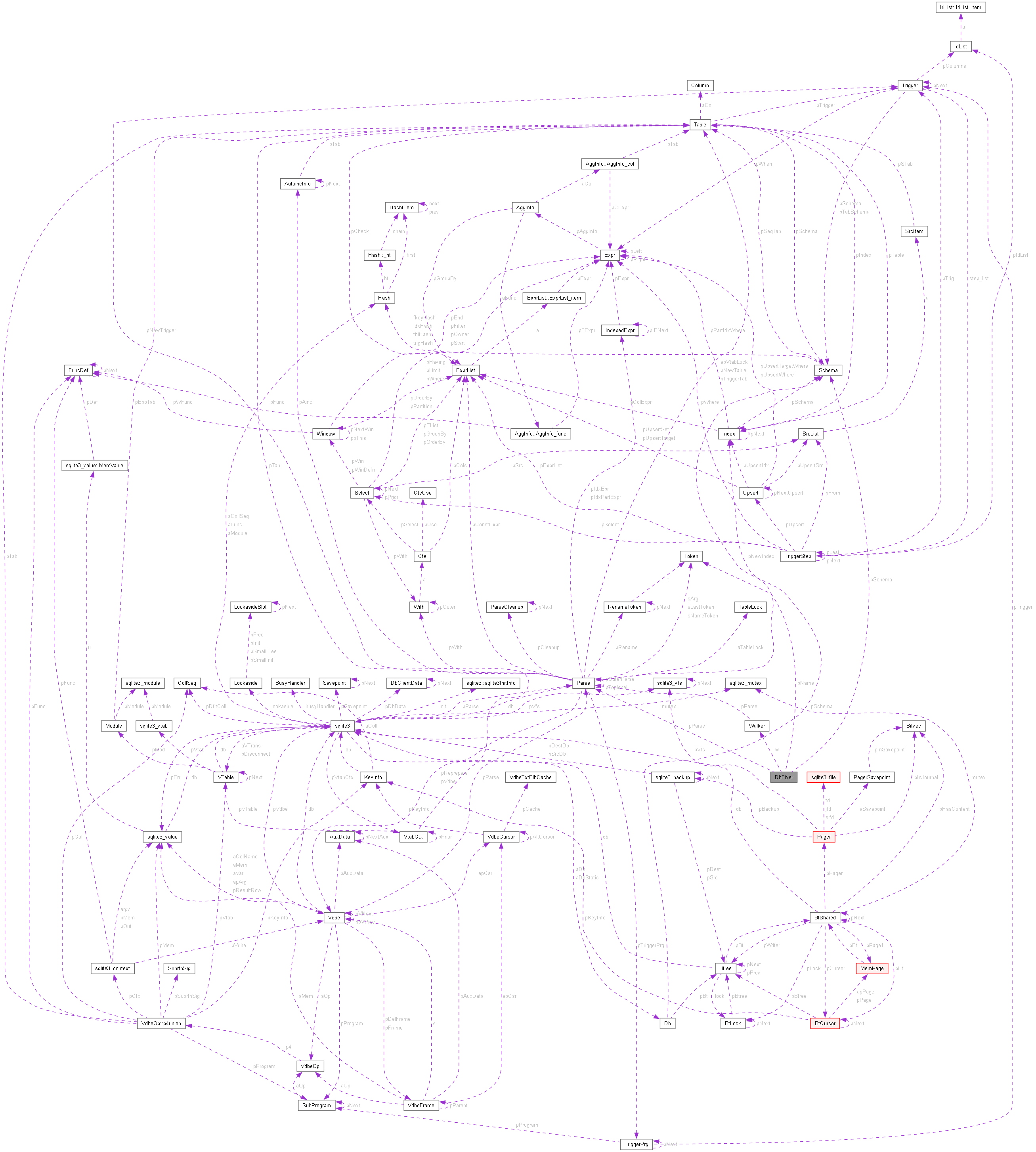 Collaboration graph