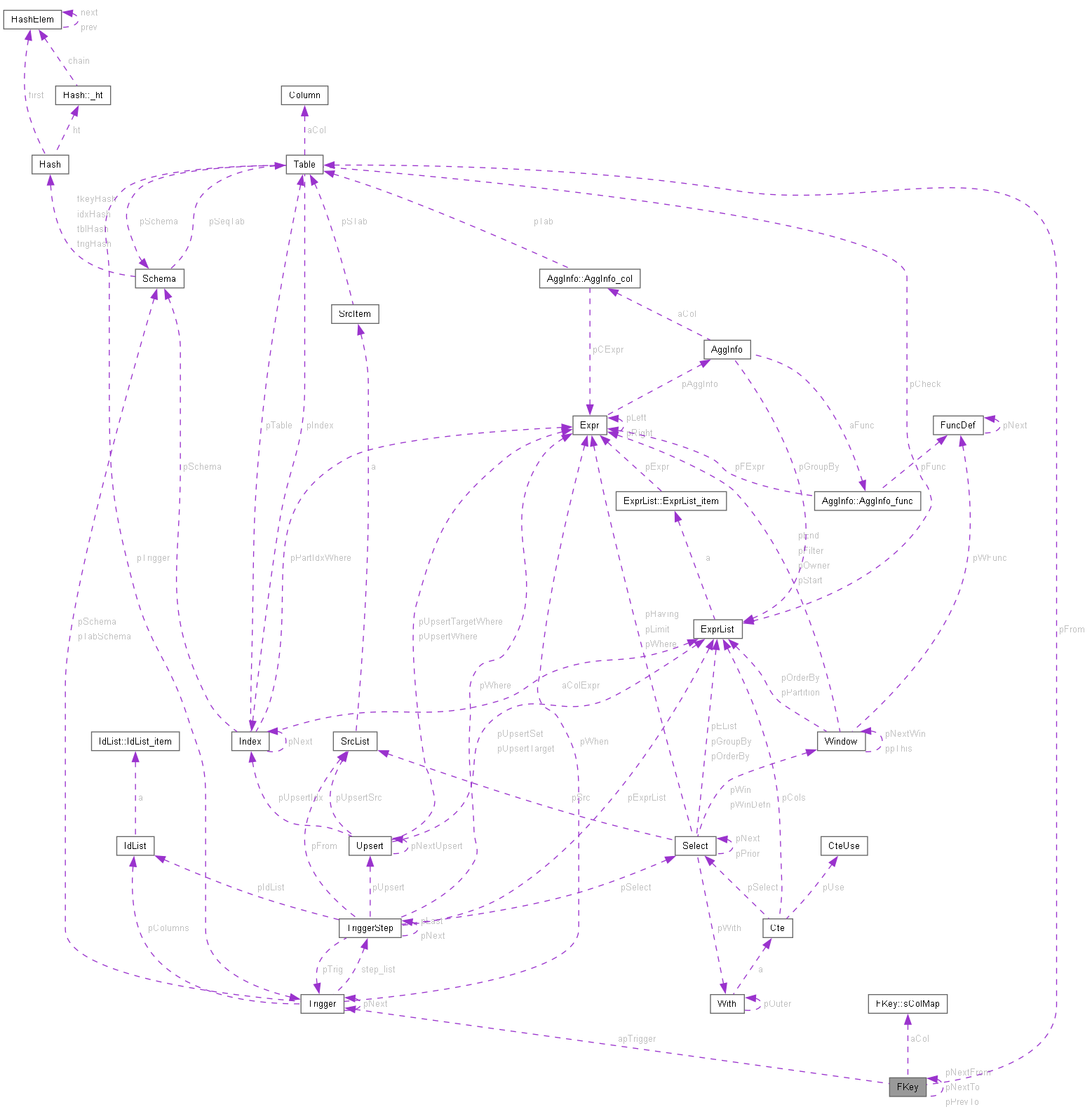 Collaboration graph