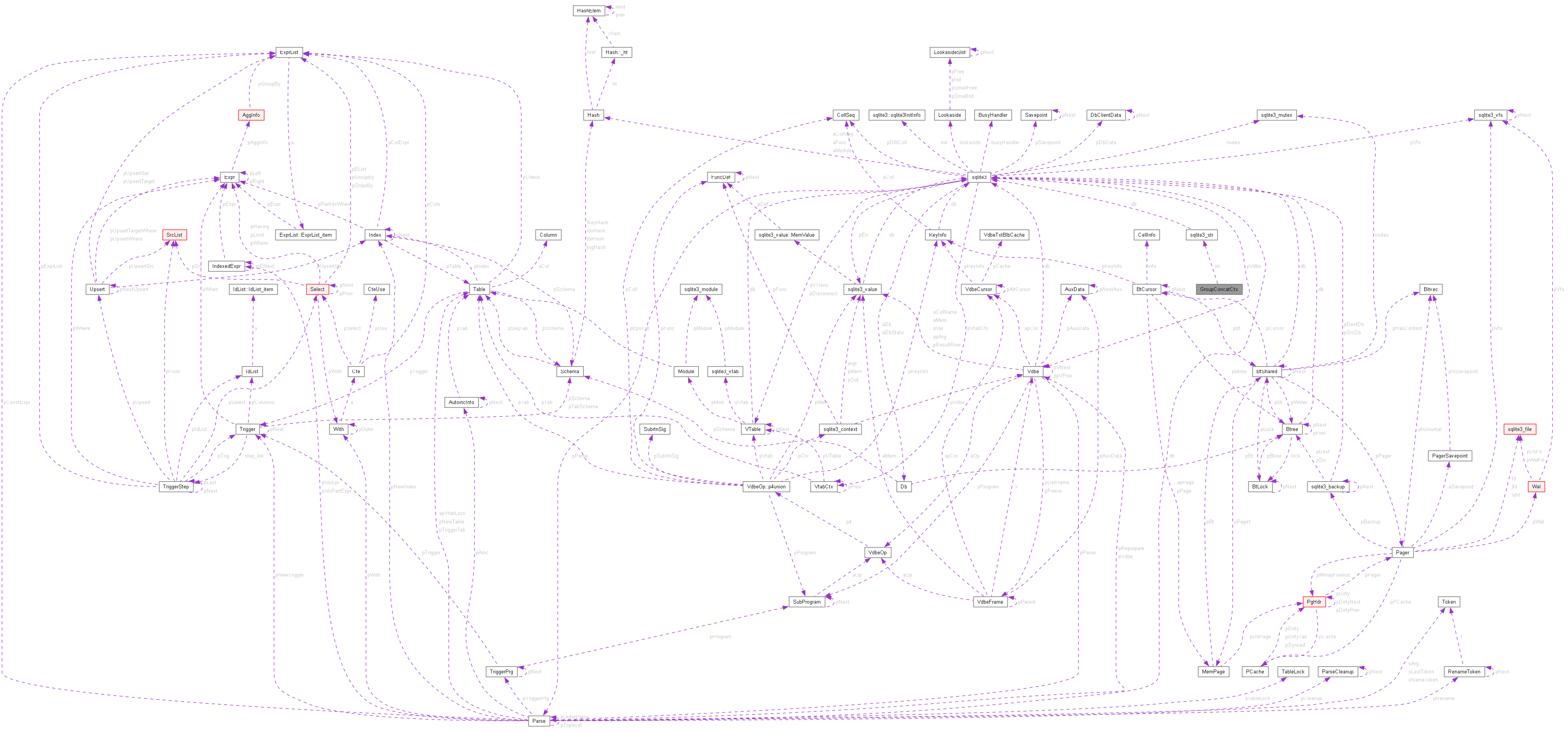 Collaboration graph