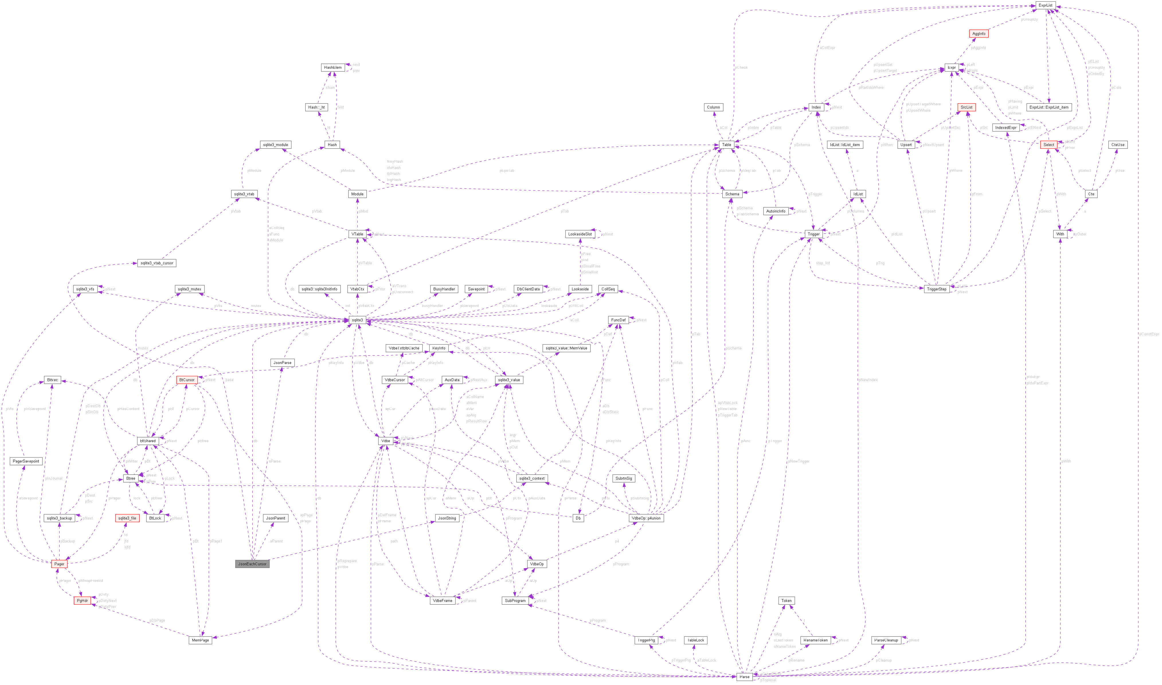 Collaboration graph