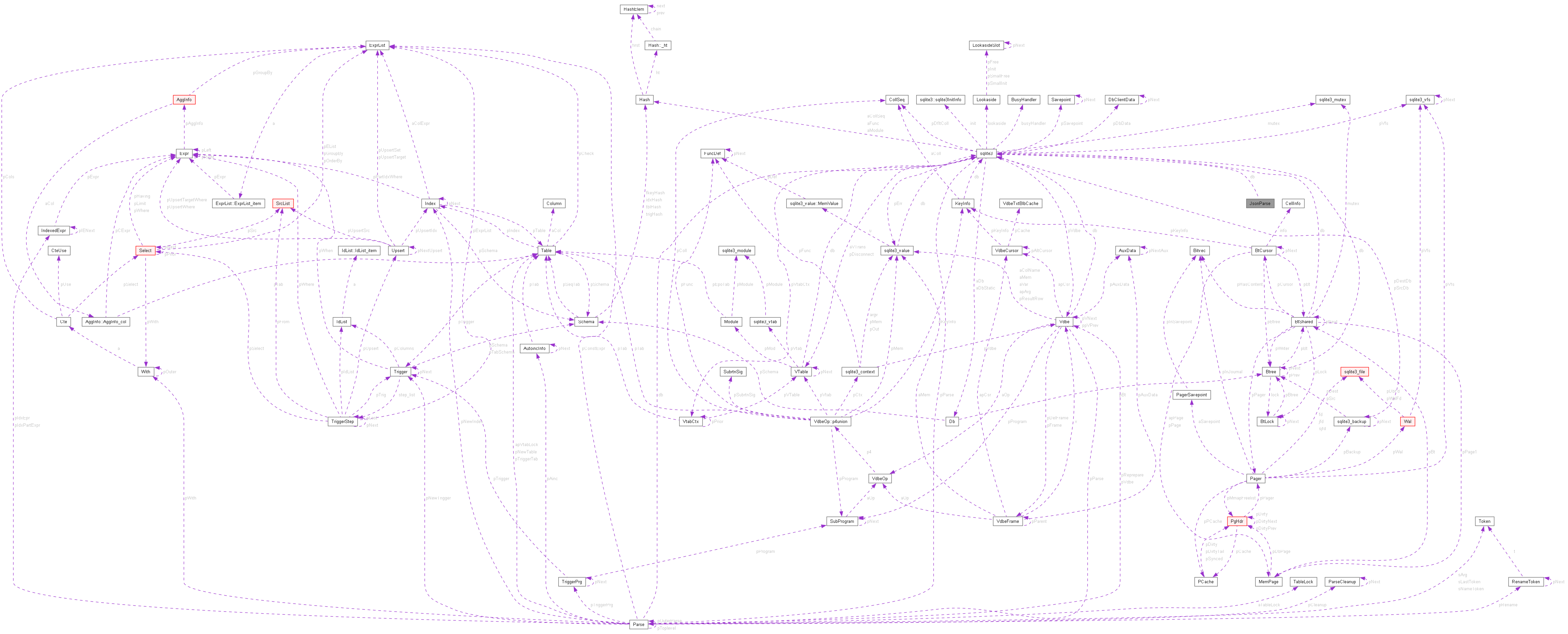 Collaboration graph
