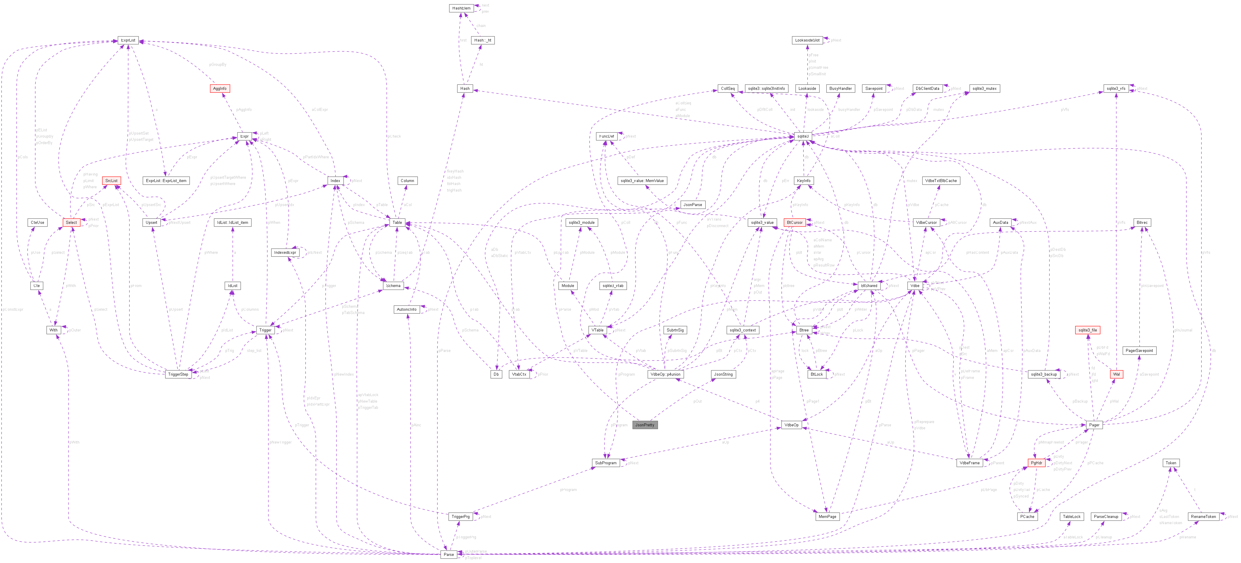 Collaboration graph