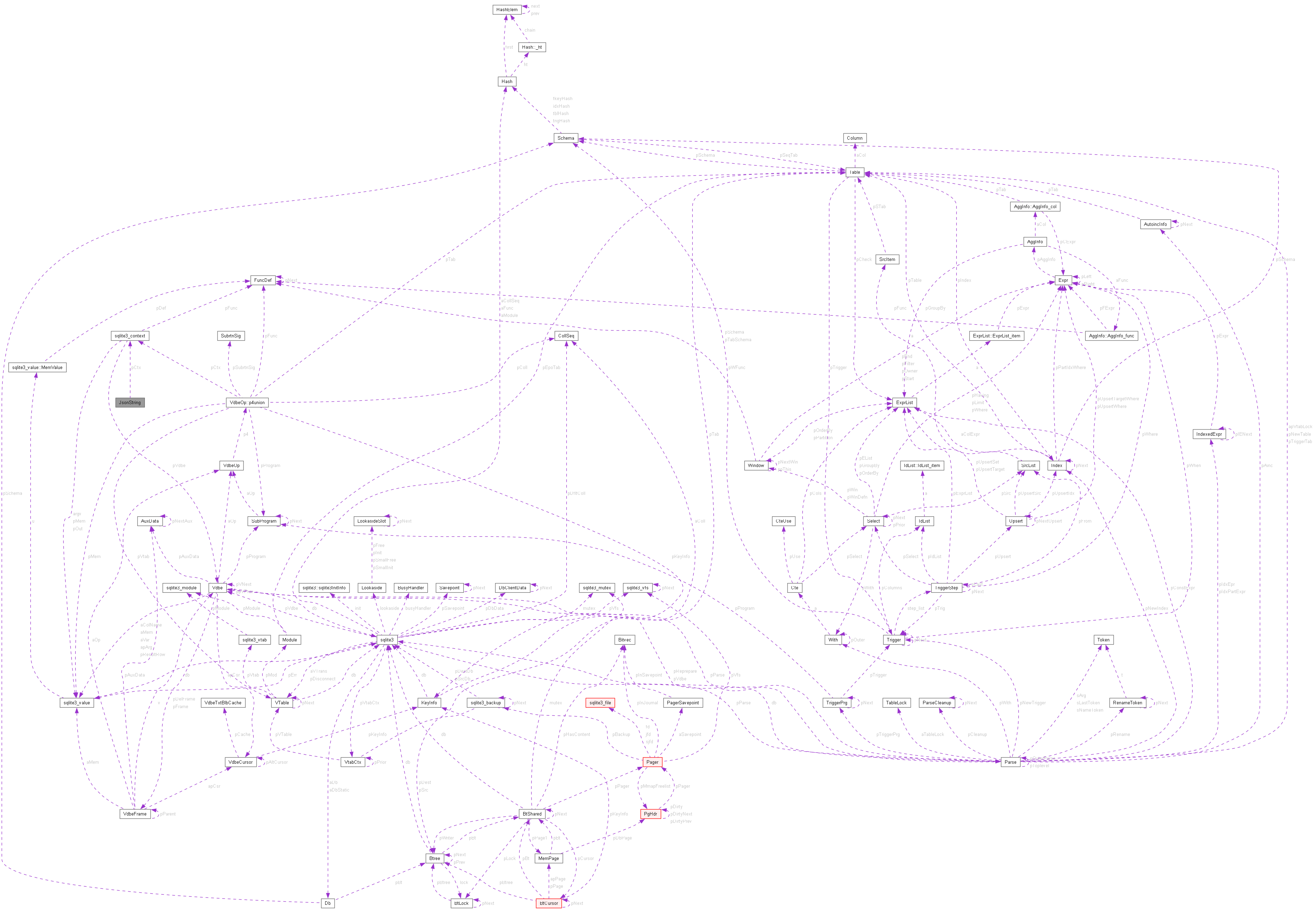 Collaboration graph