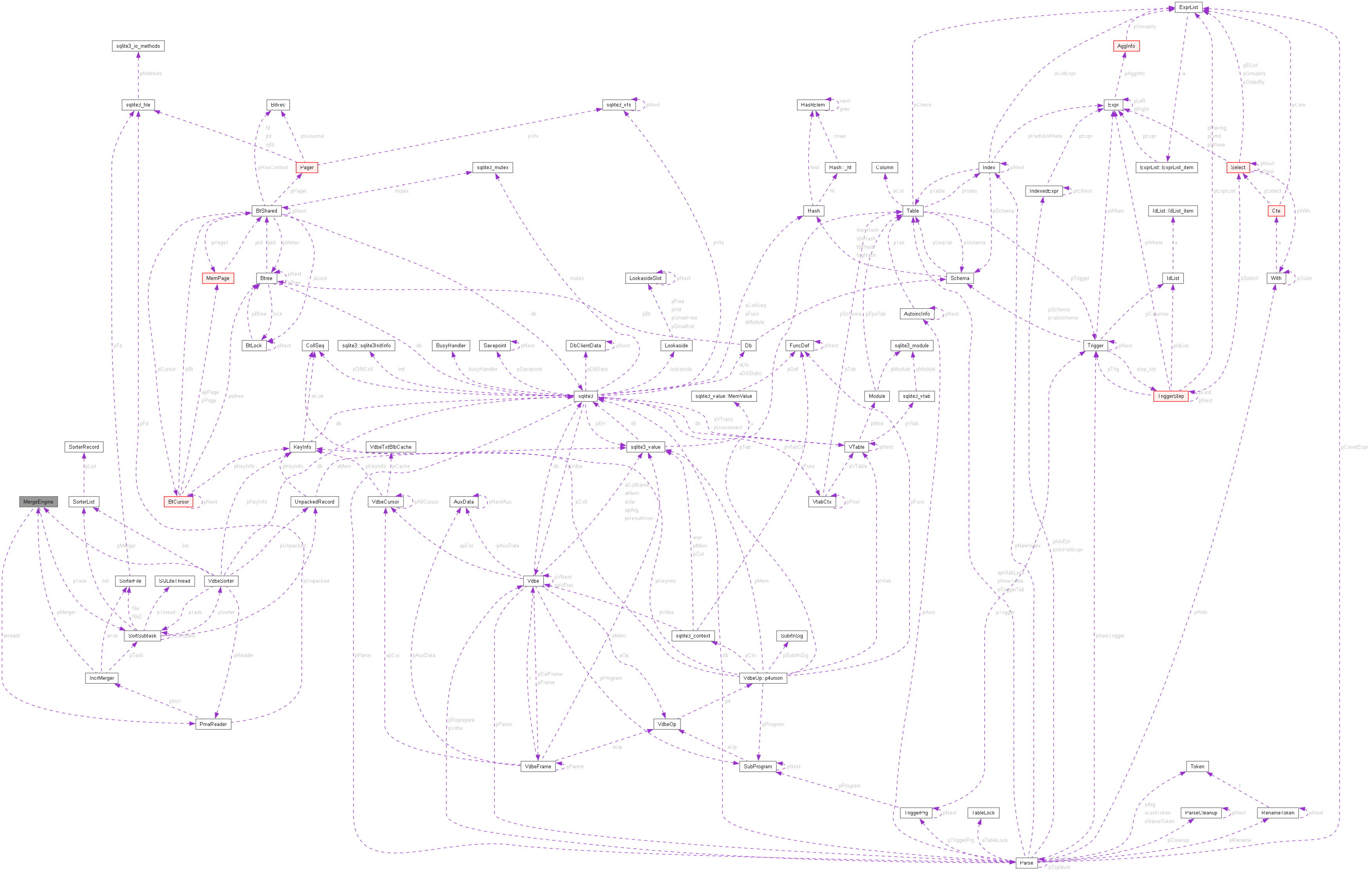 Collaboration graph
