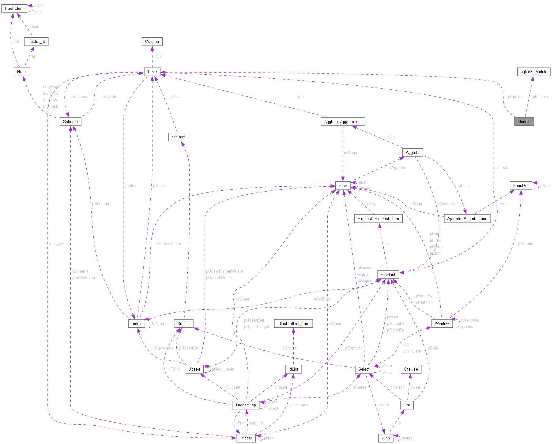 Collaboration graph