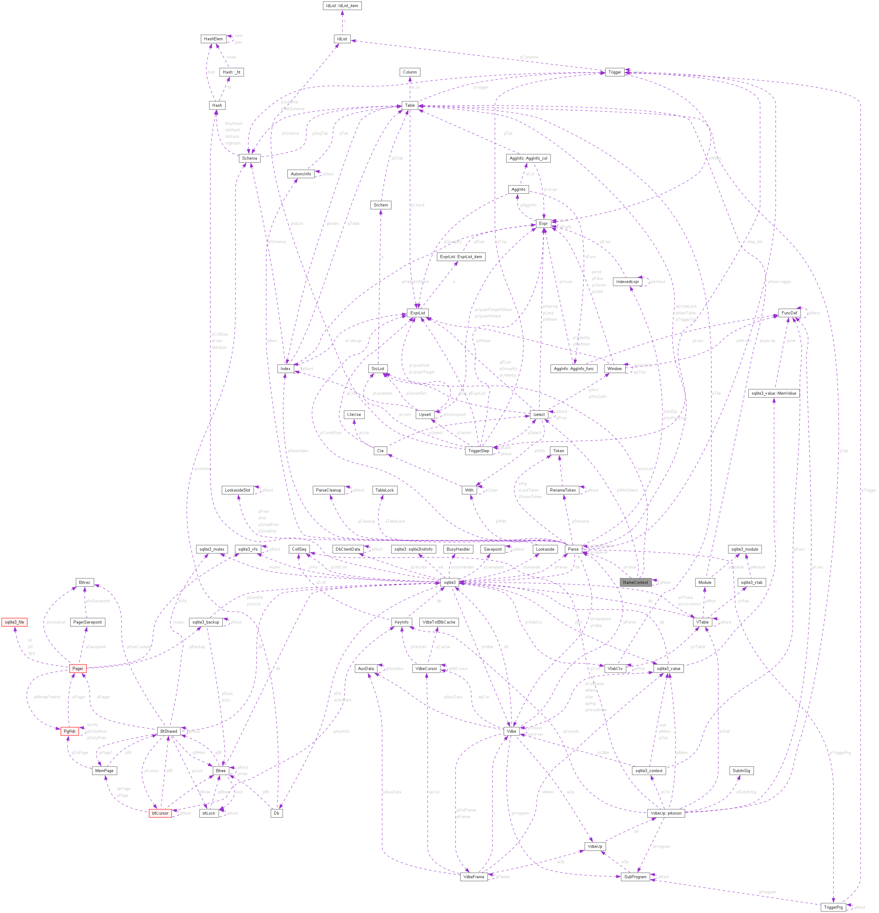 Collaboration graph