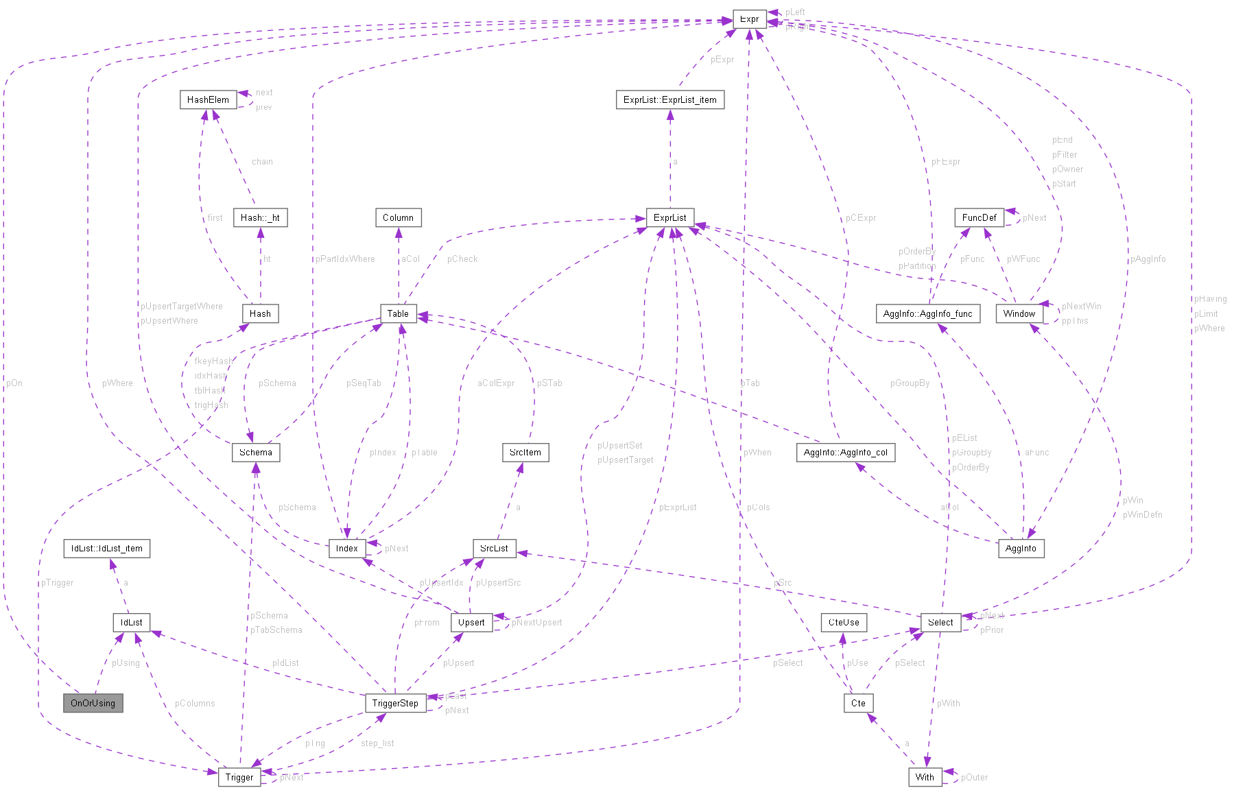 Collaboration graph