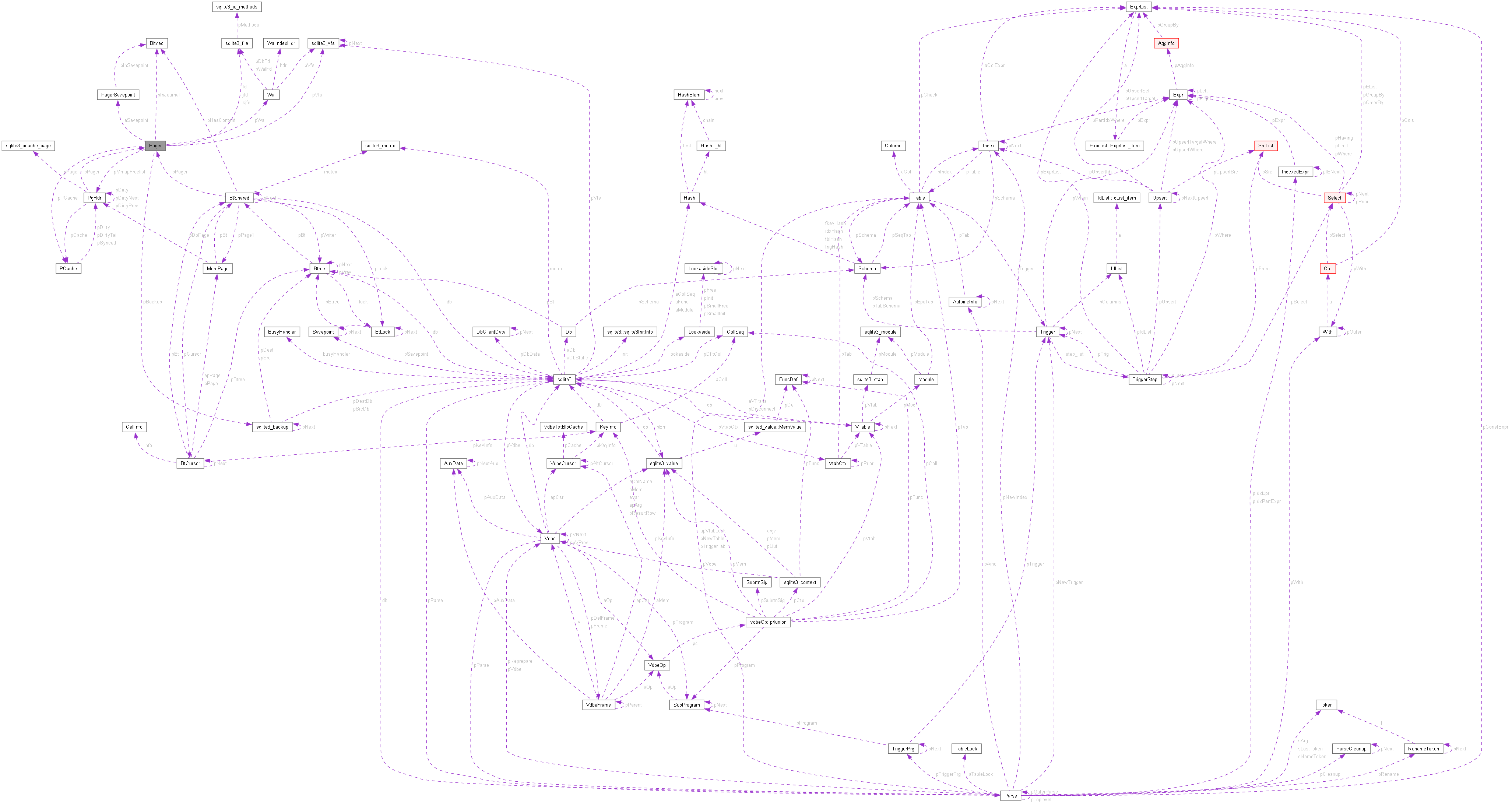 Collaboration graph