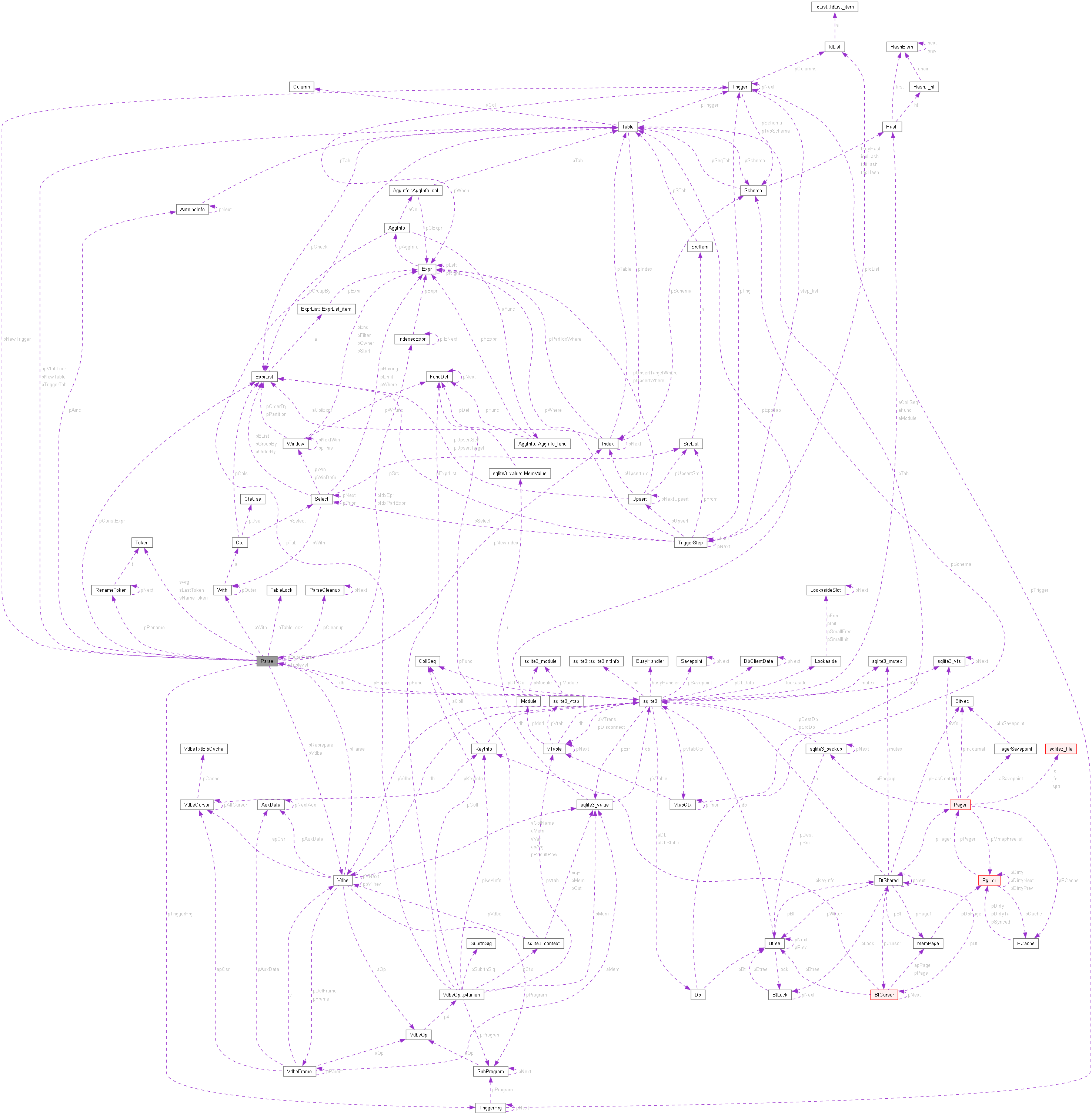 Collaboration graph