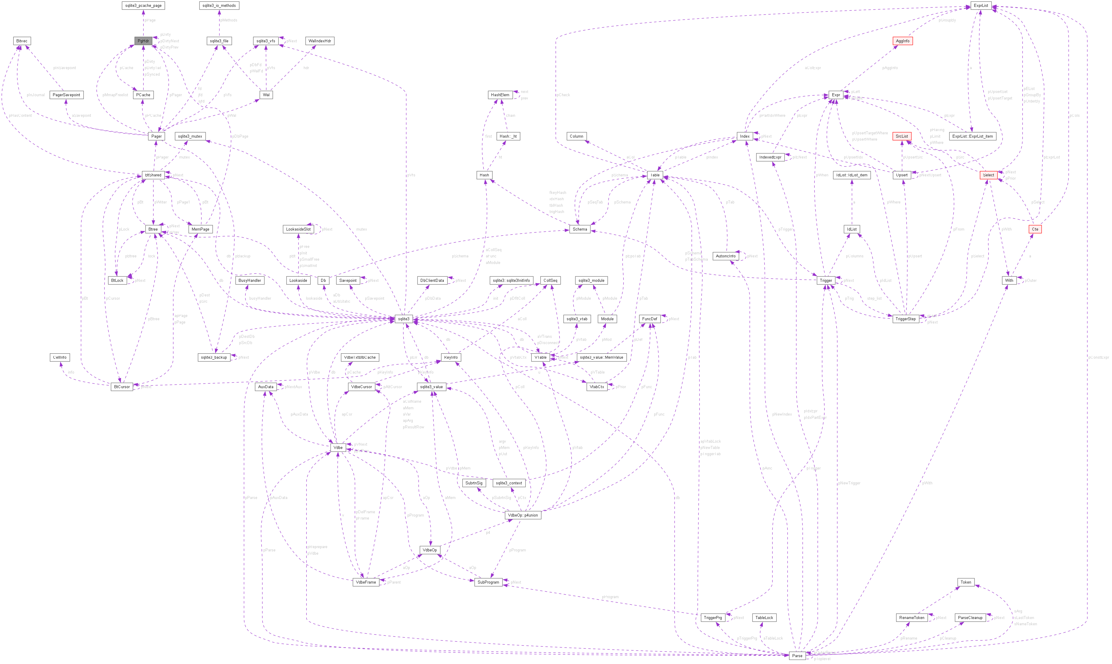 Collaboration graph