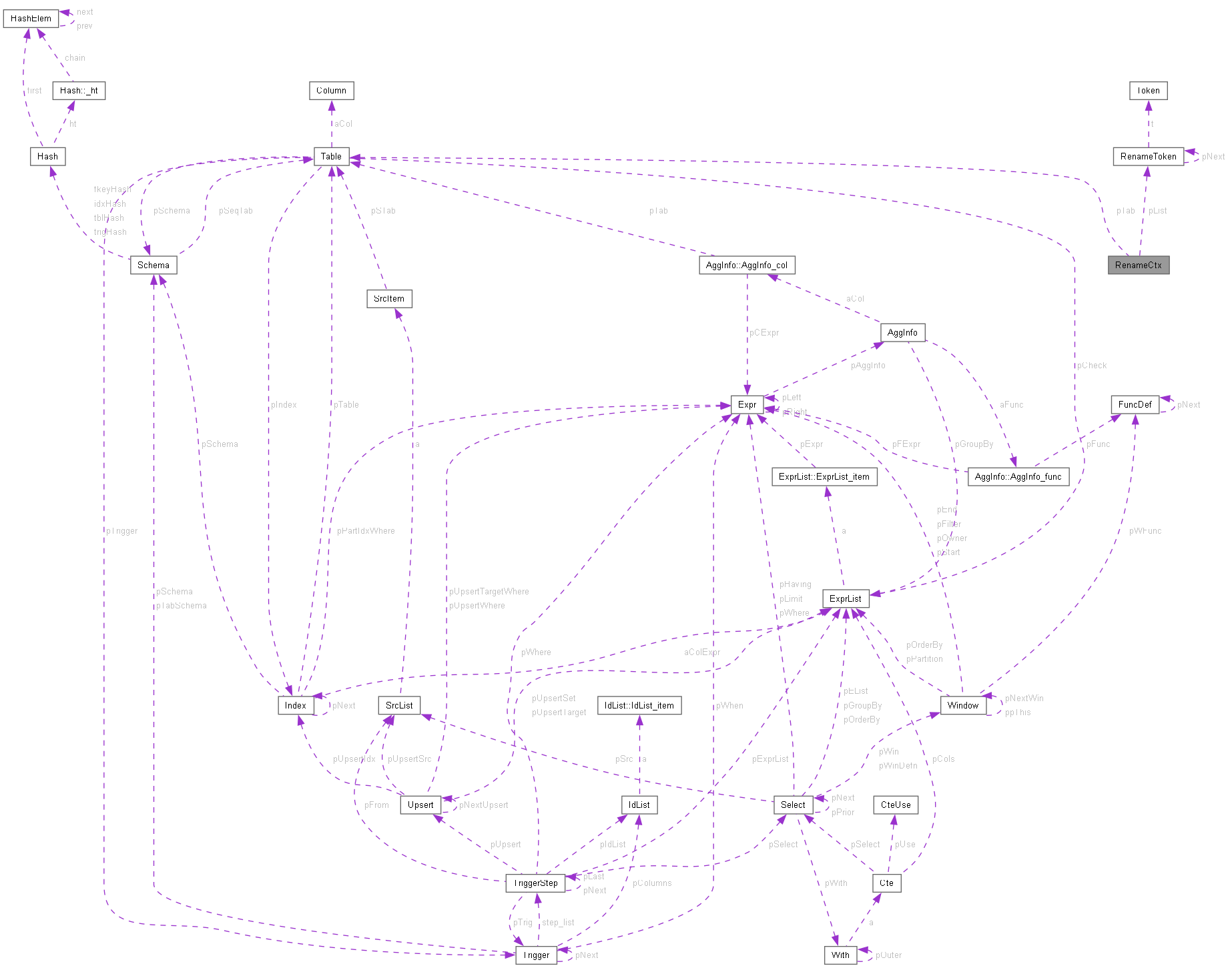 Collaboration graph