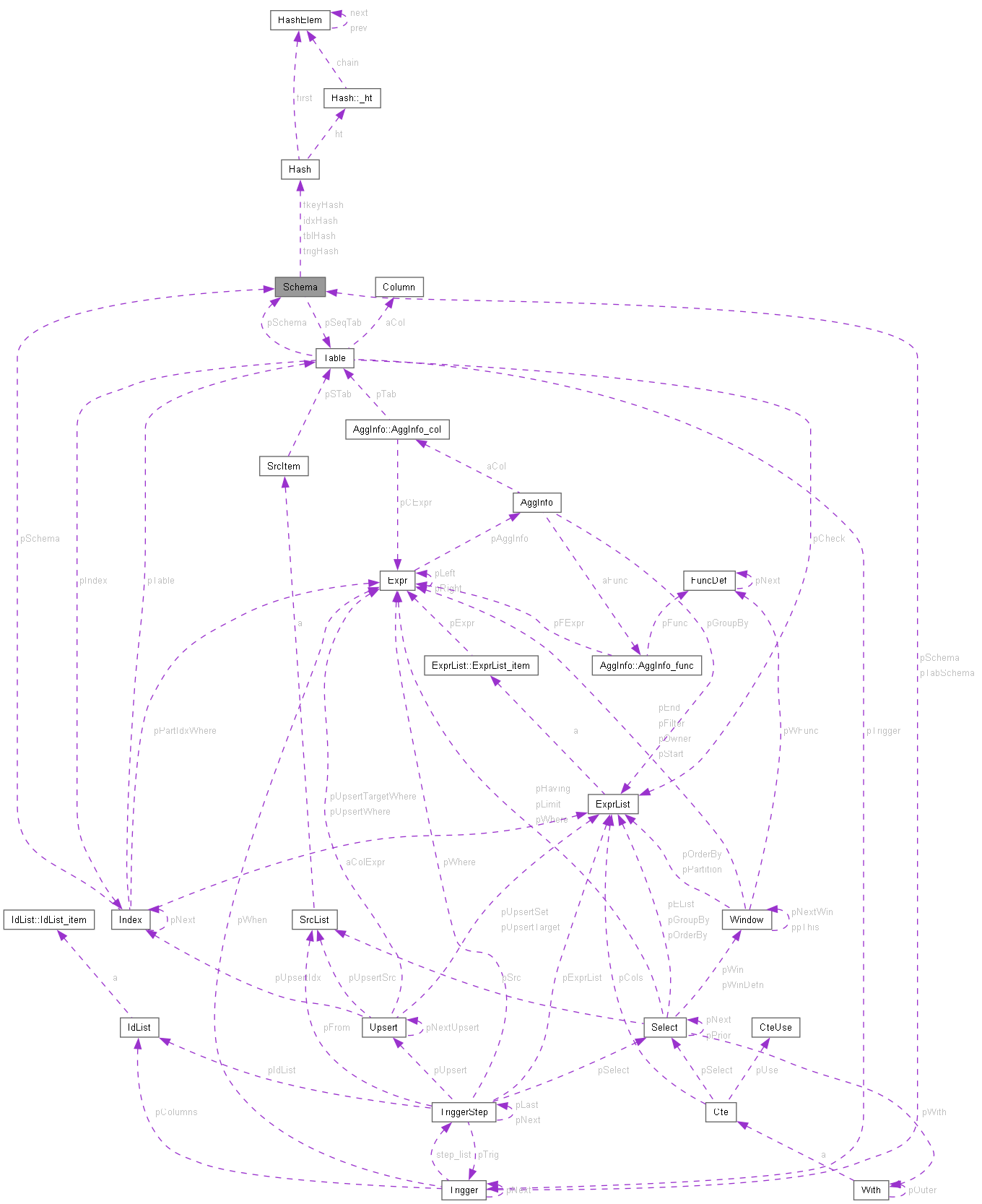 Collaboration graph