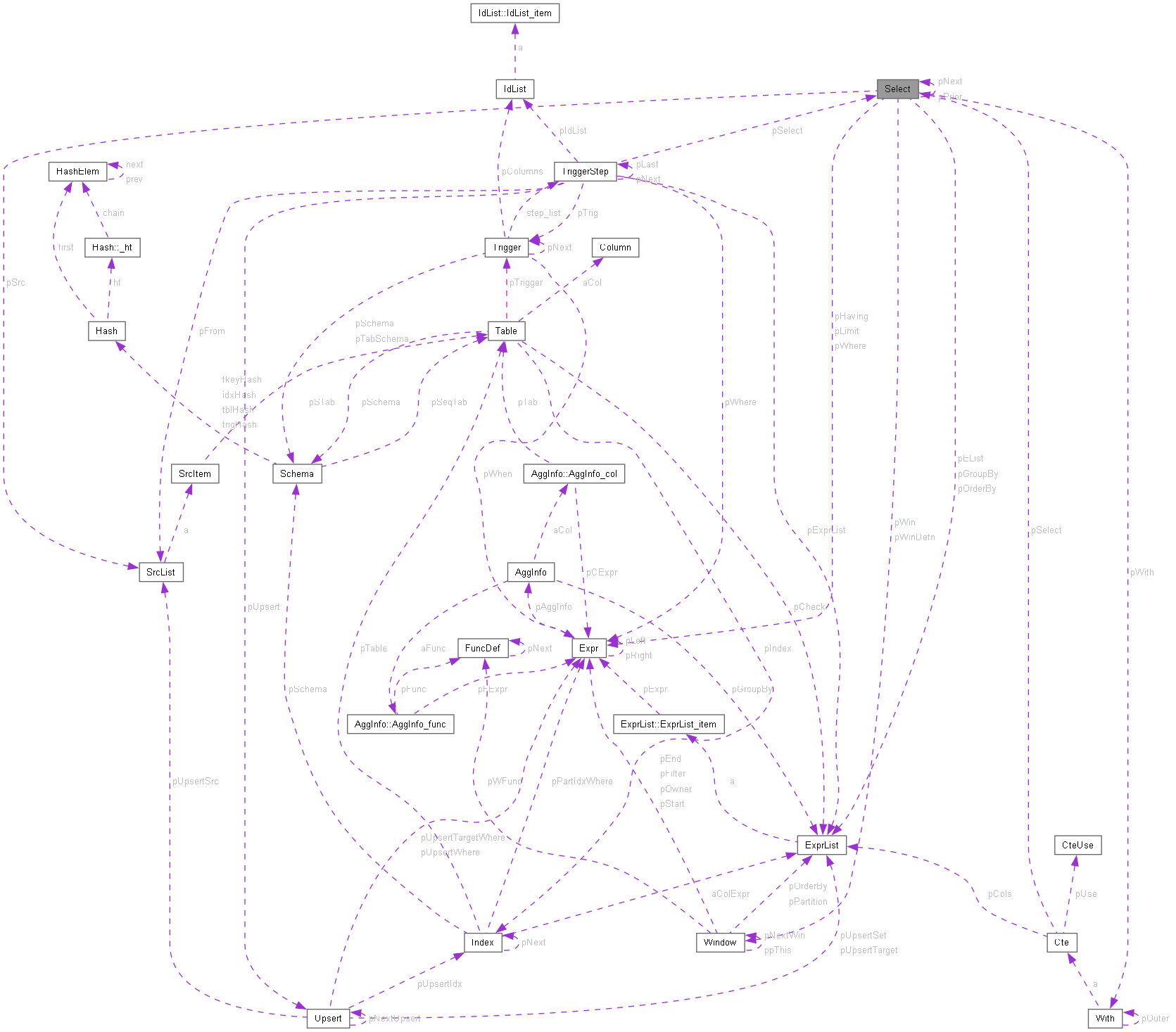Collaboration graph