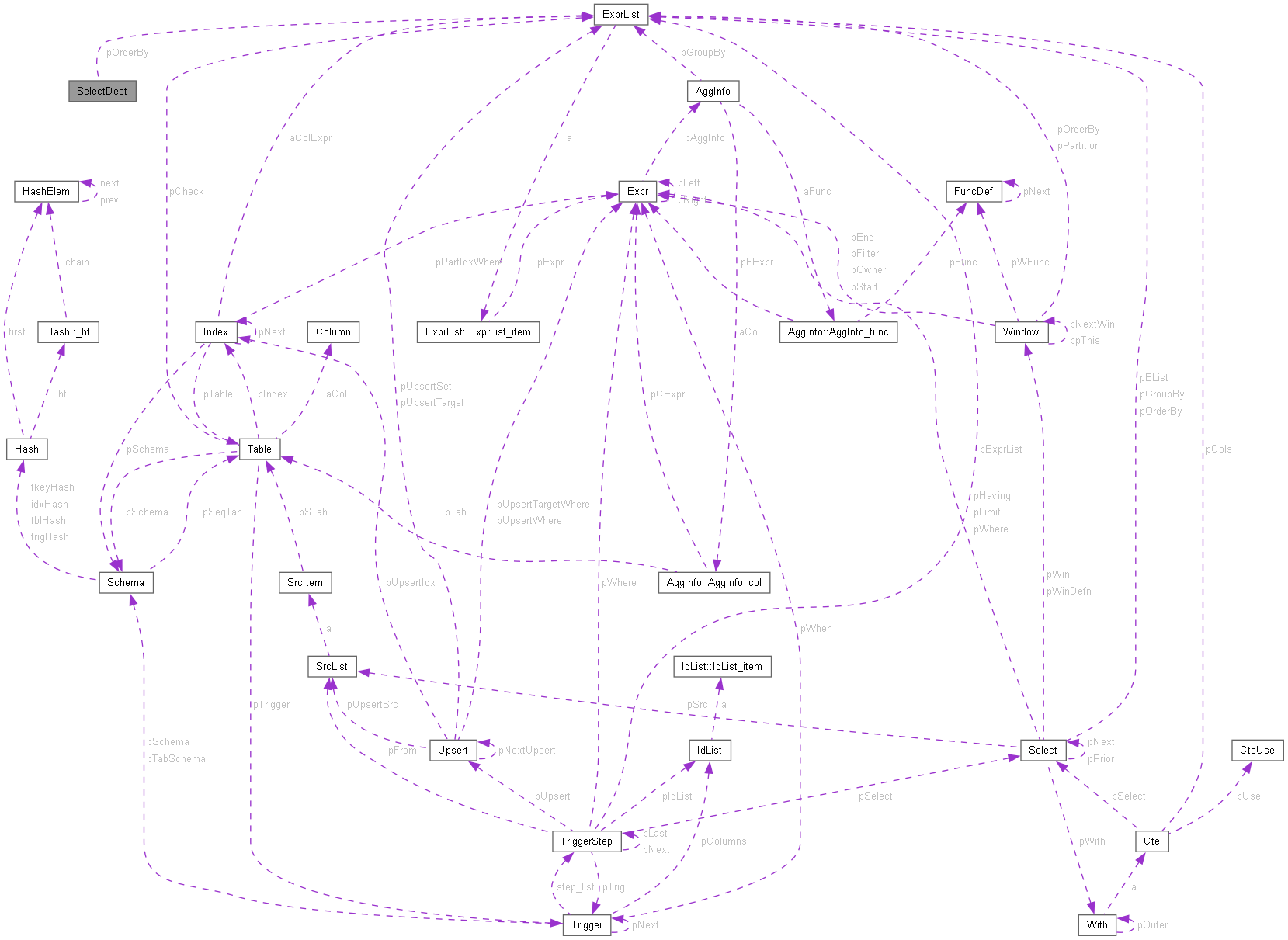 Collaboration graph