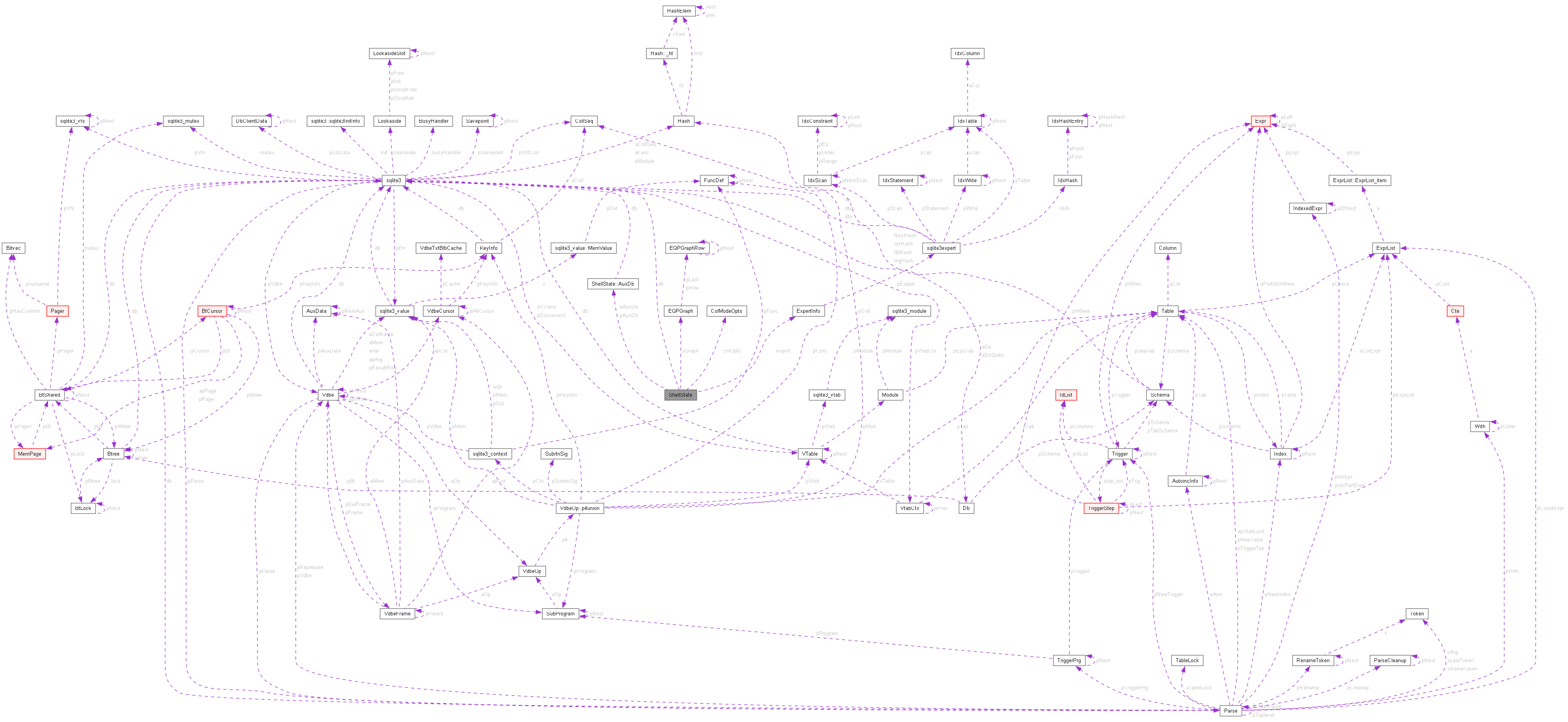 Collaboration graph