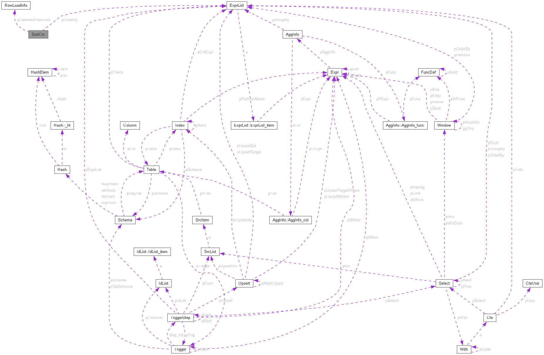 Collaboration graph