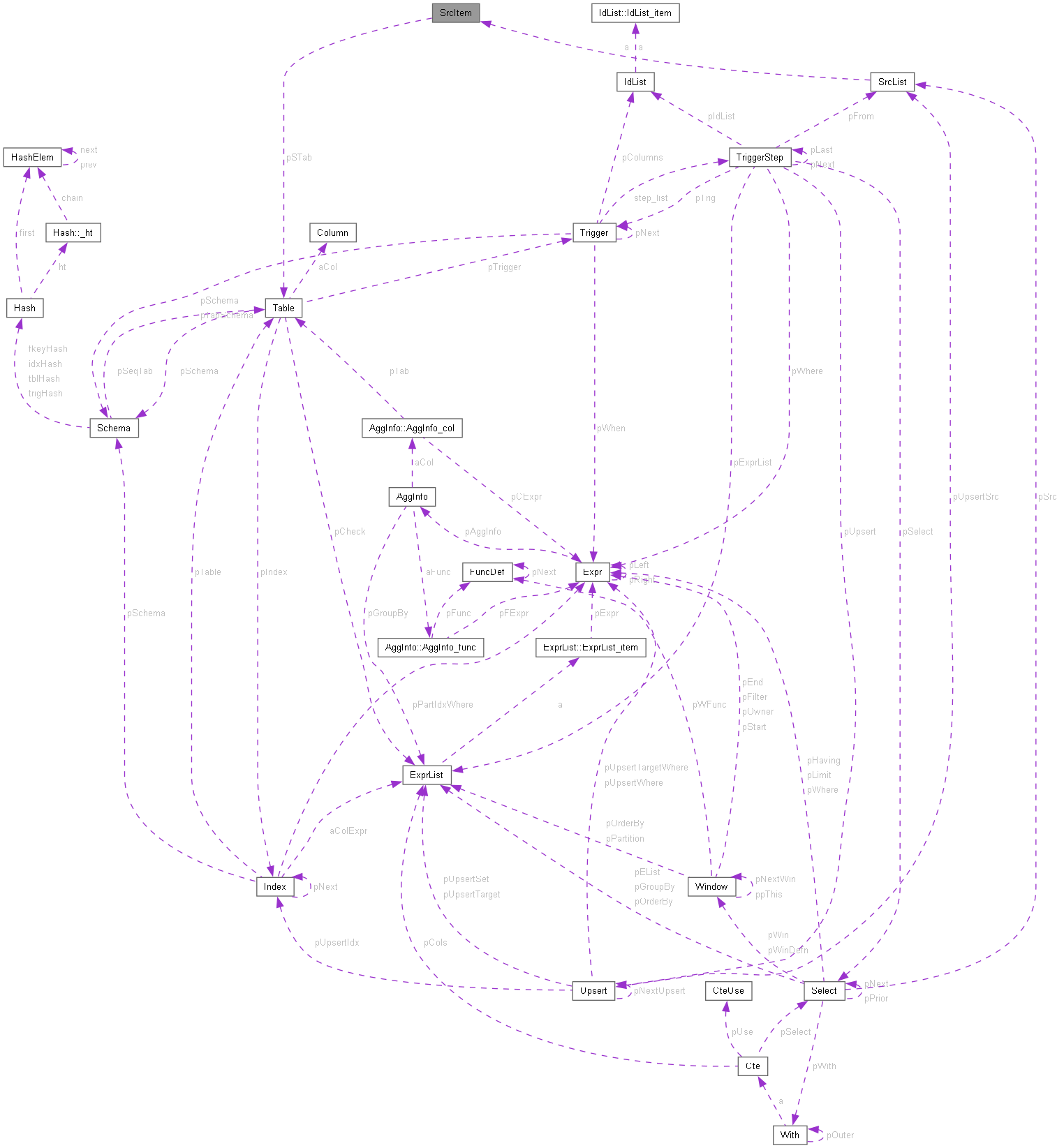 Collaboration graph
