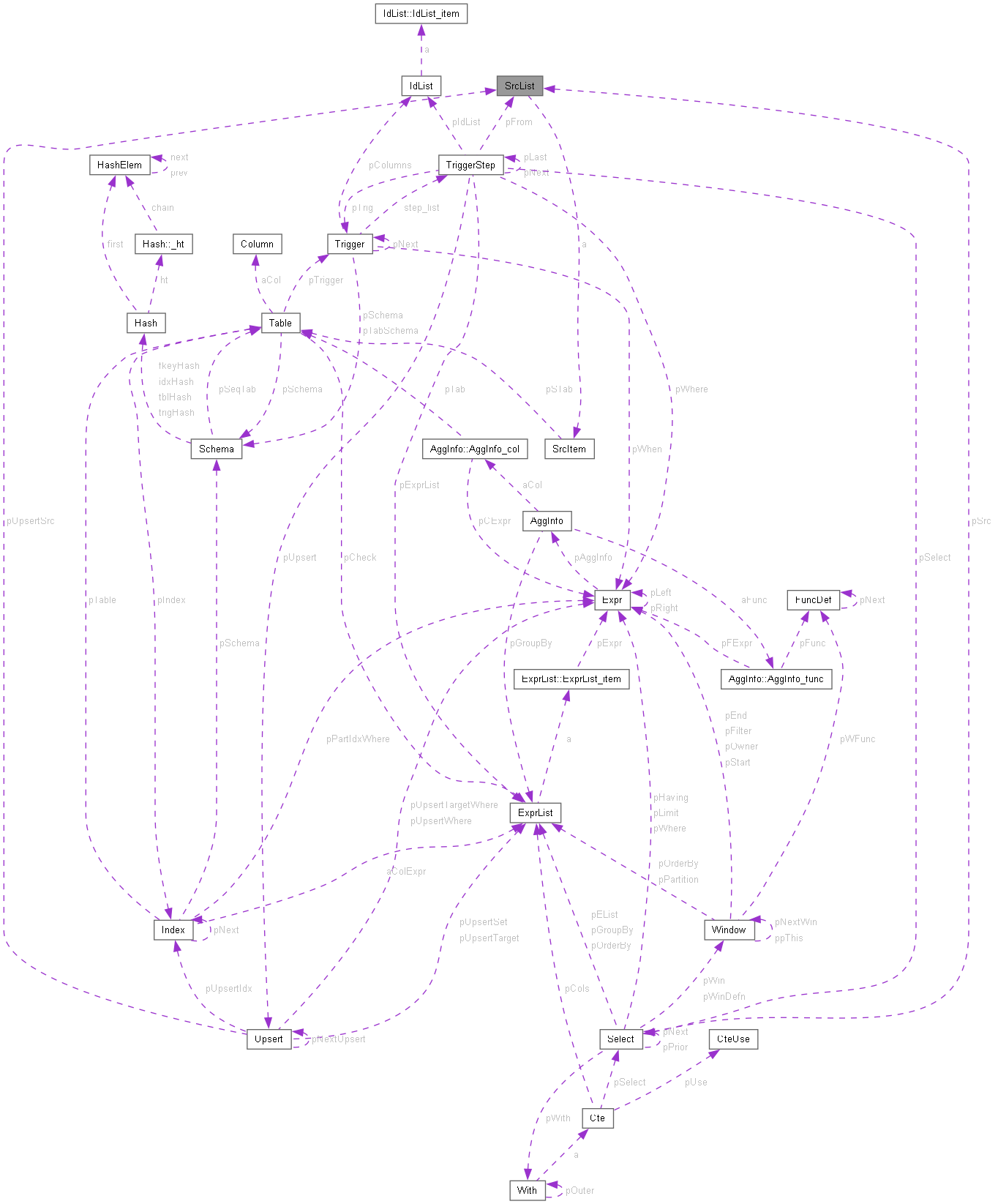 Collaboration graph