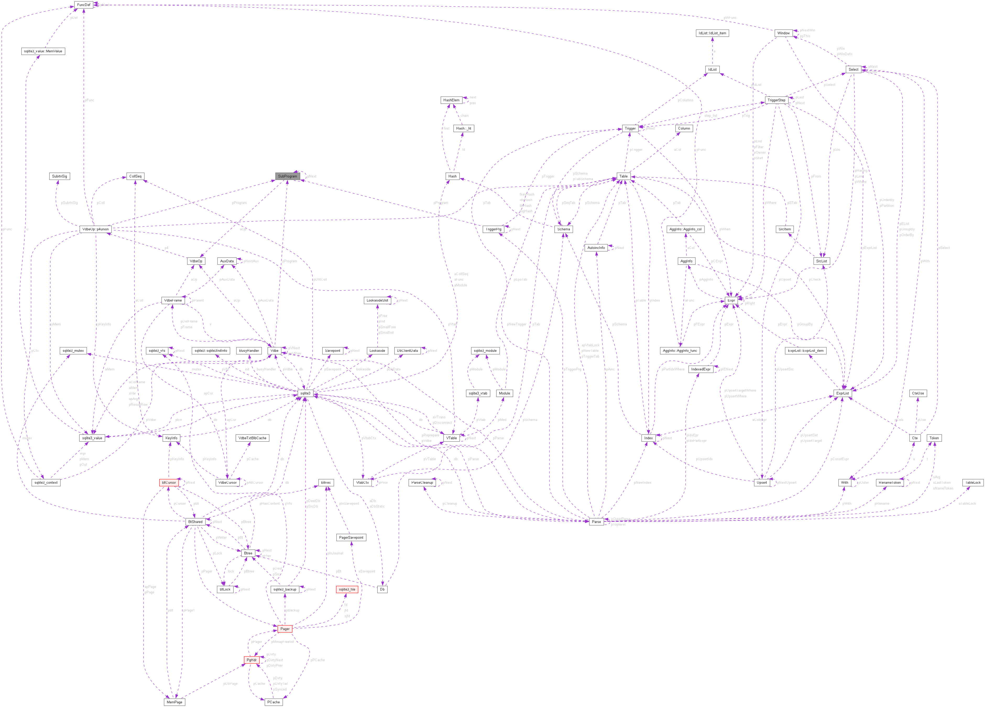 Collaboration graph