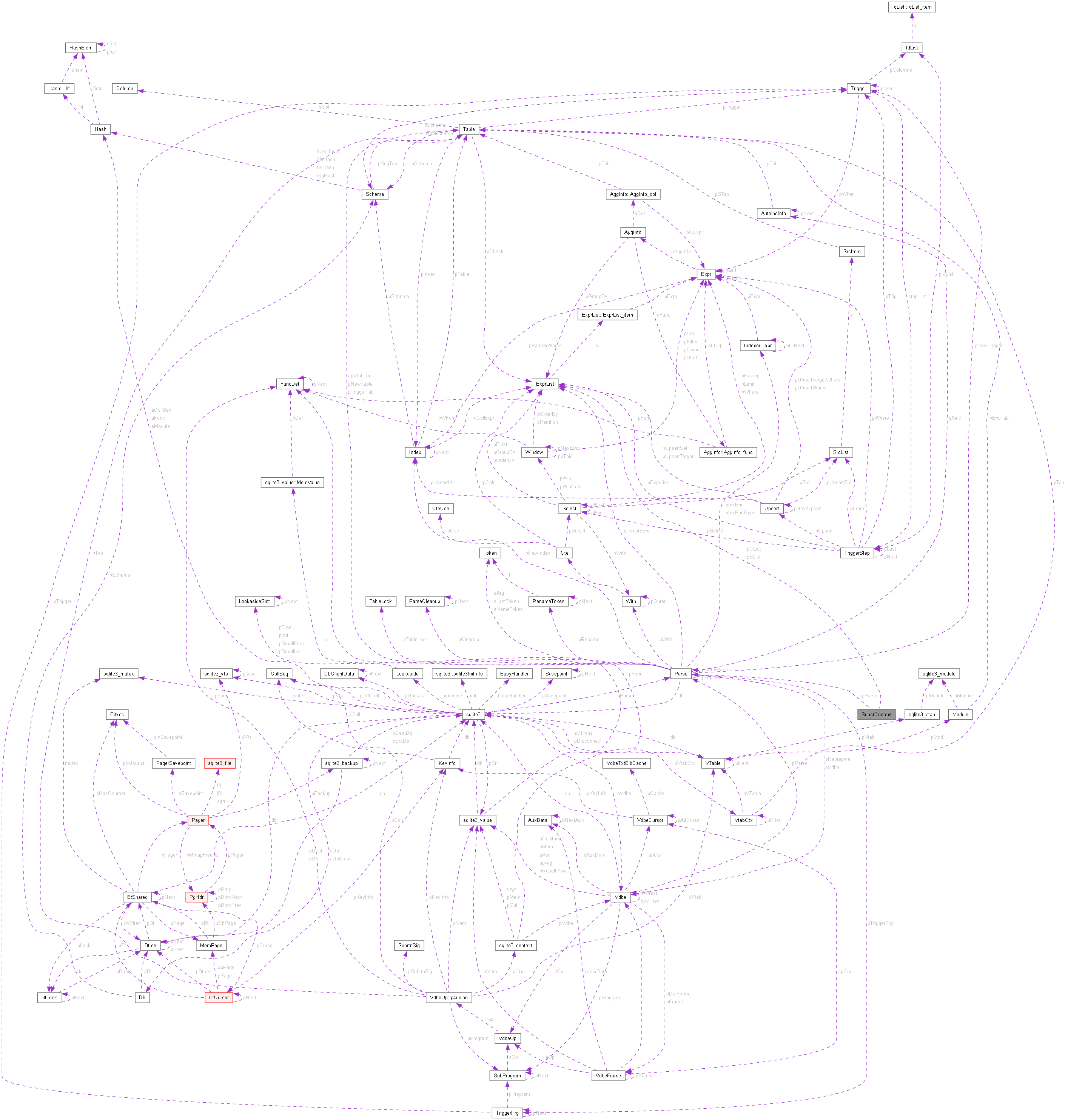 Collaboration graph