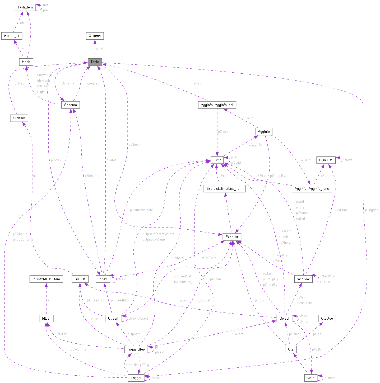 Collaboration graph