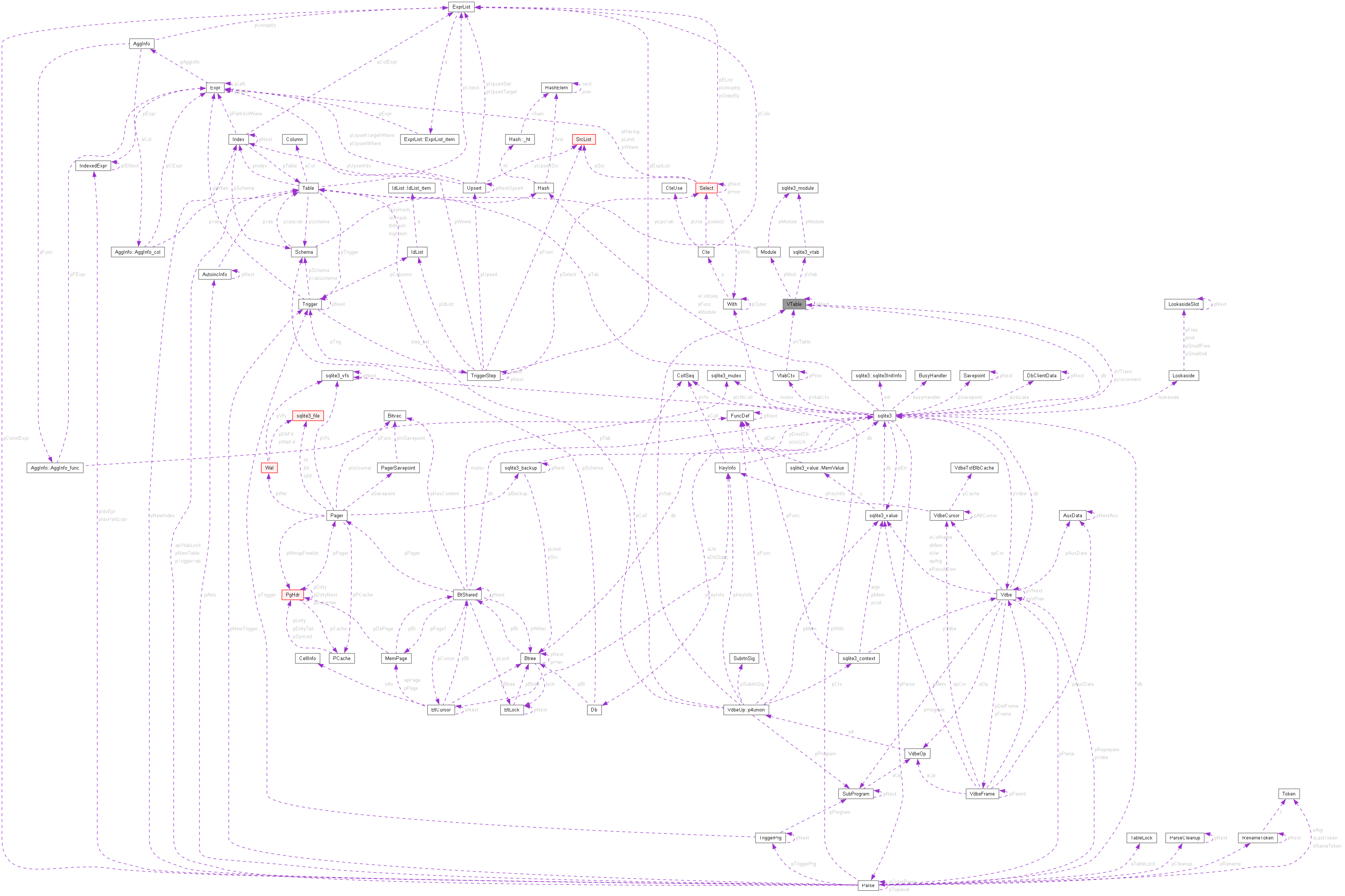 Collaboration graph