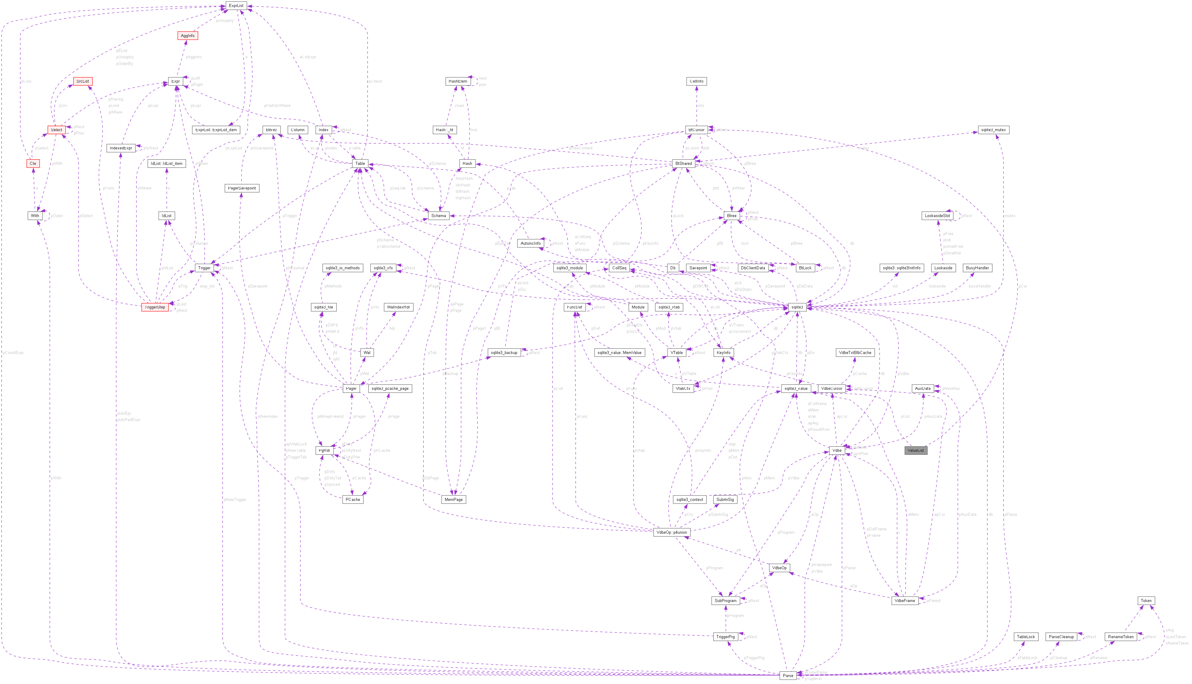 Collaboration graph