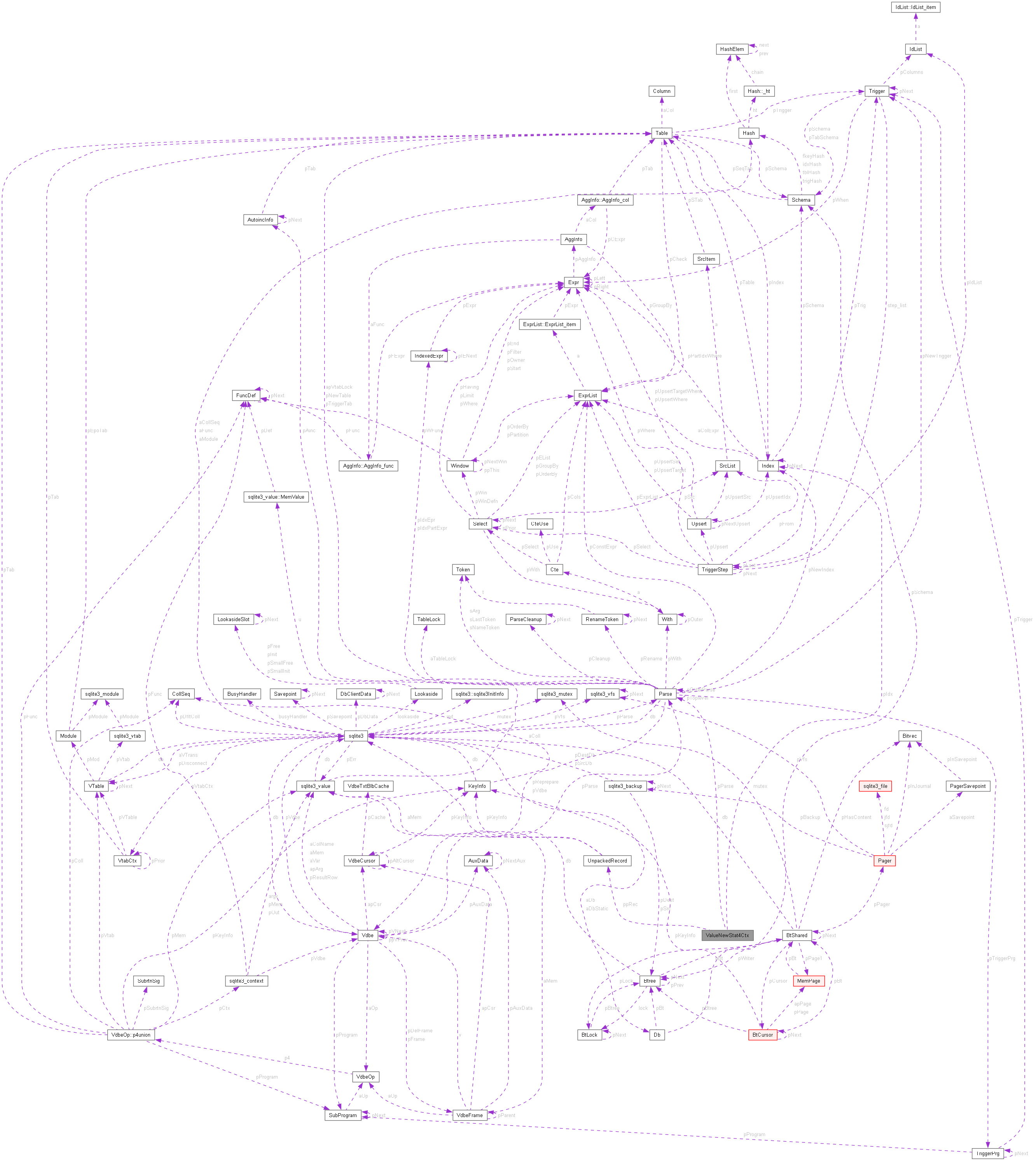 Collaboration graph