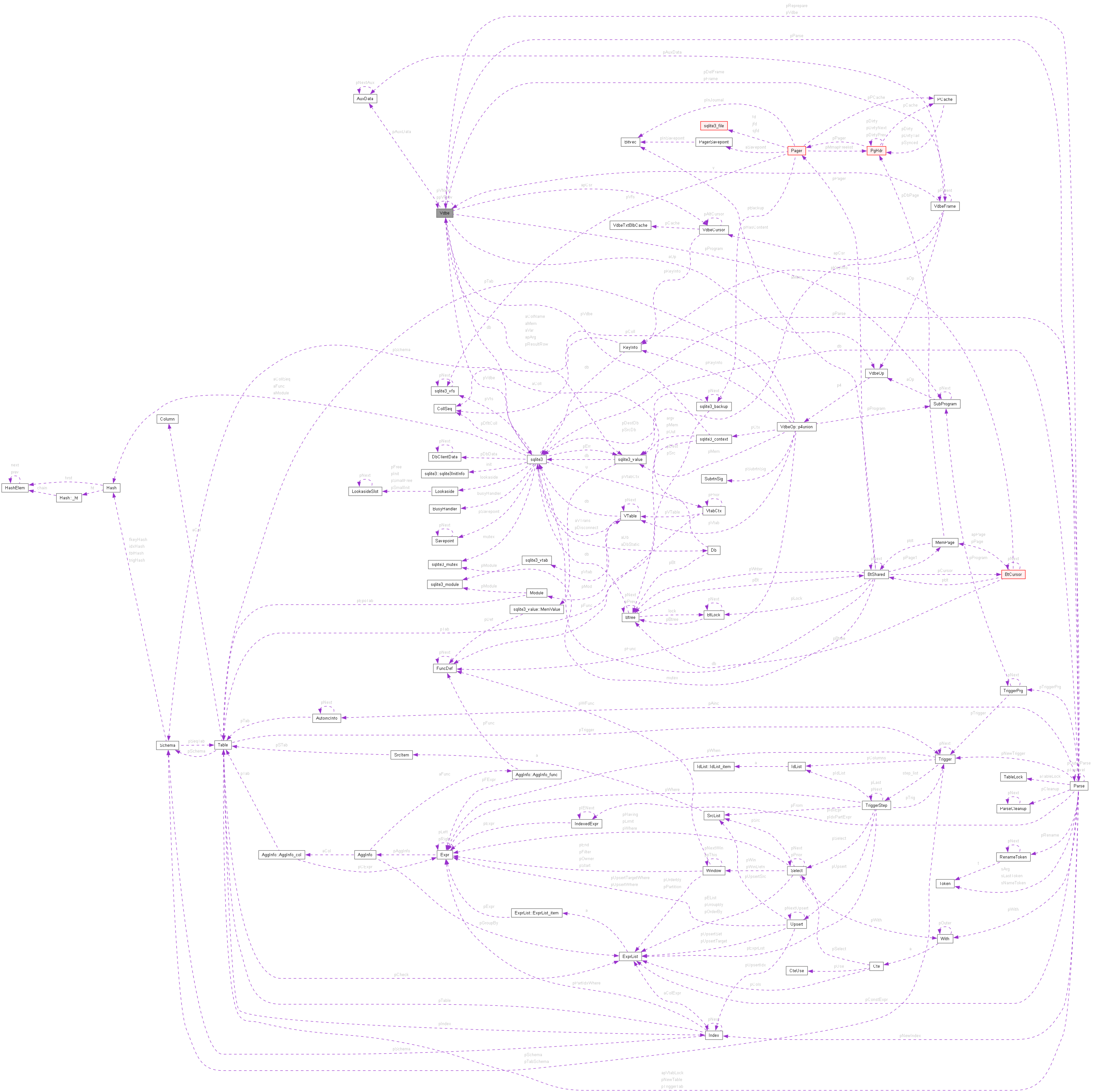 Collaboration graph