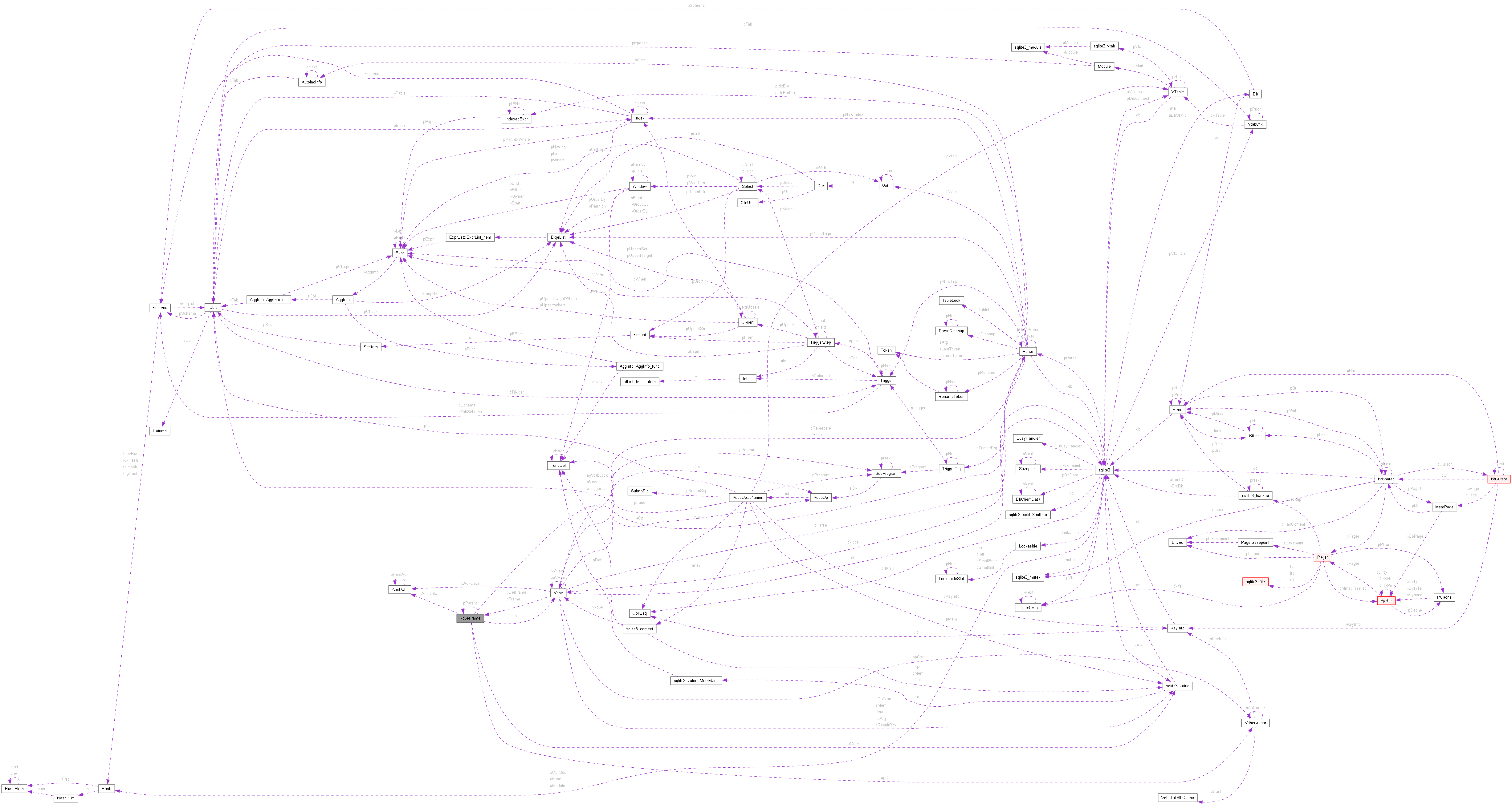 Collaboration graph