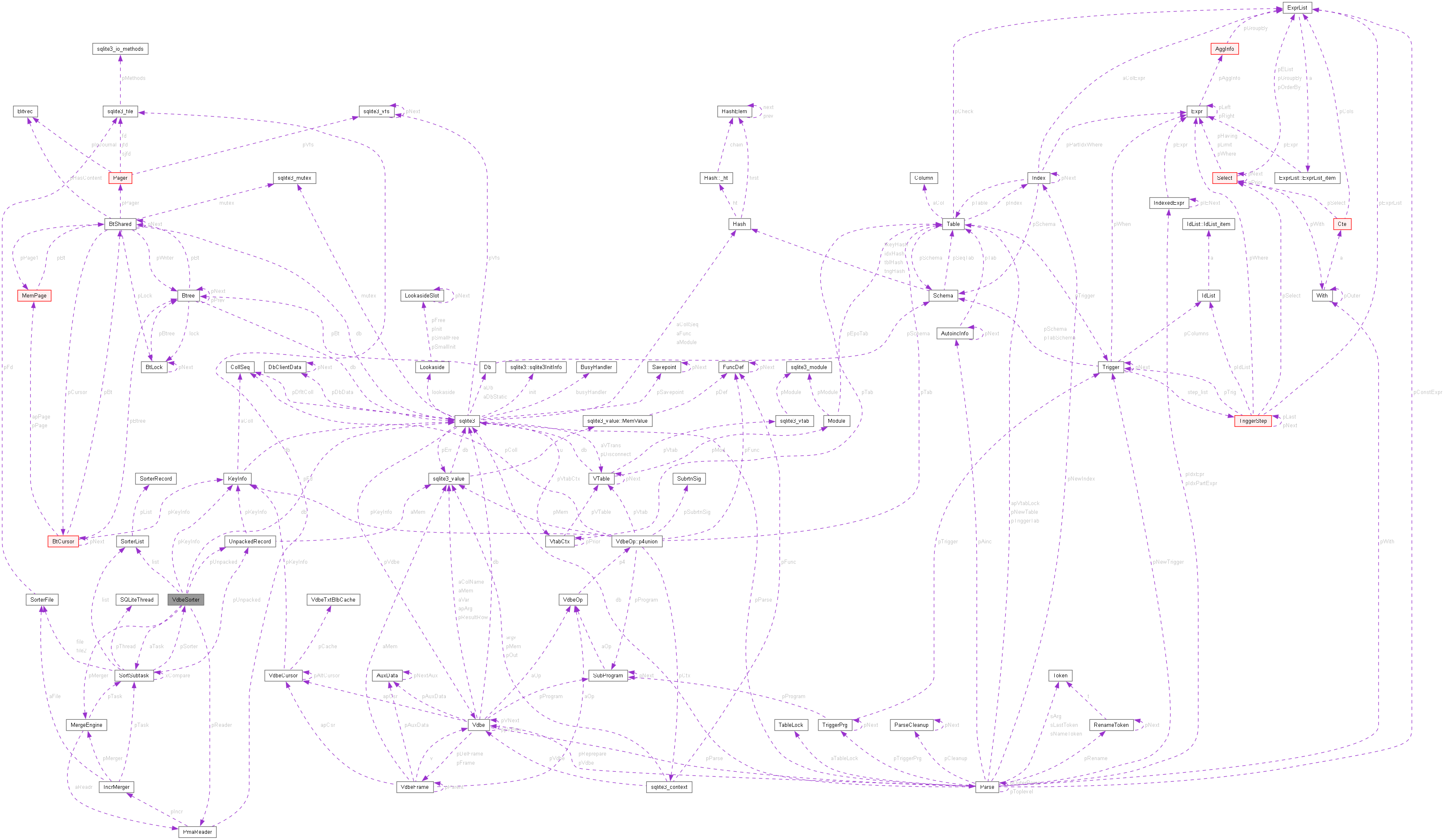 Collaboration graph