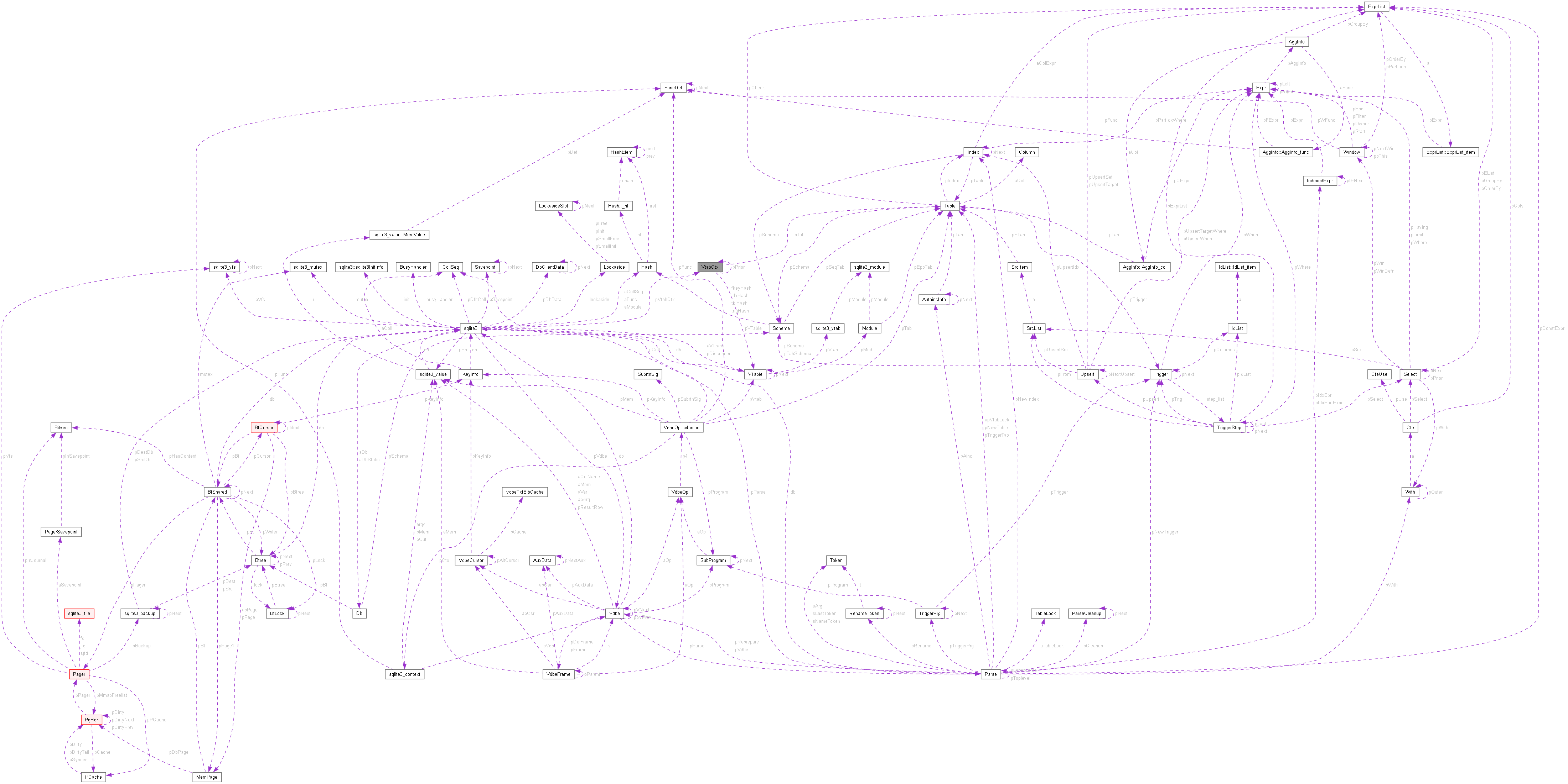 Collaboration graph