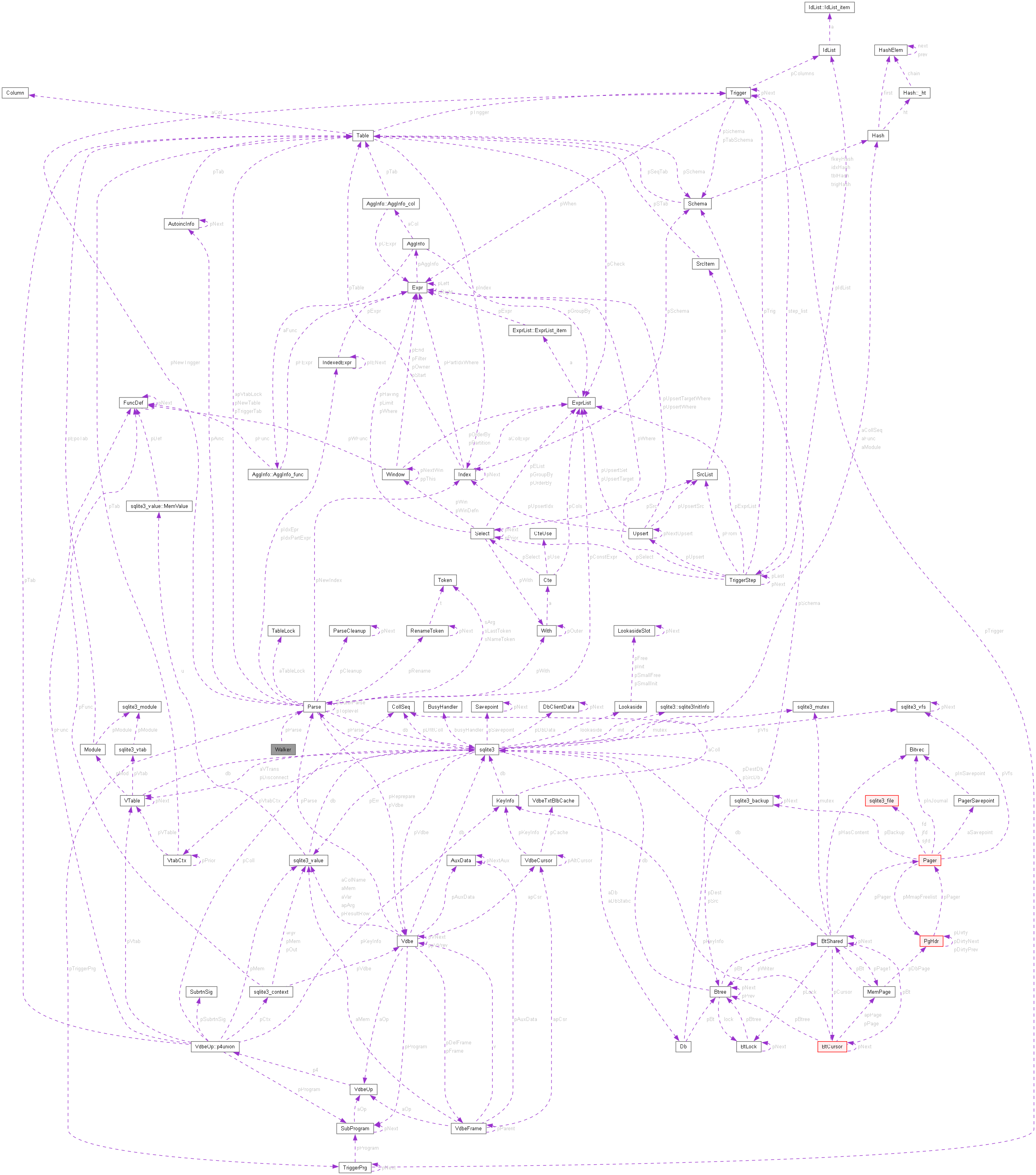 Collaboration graph