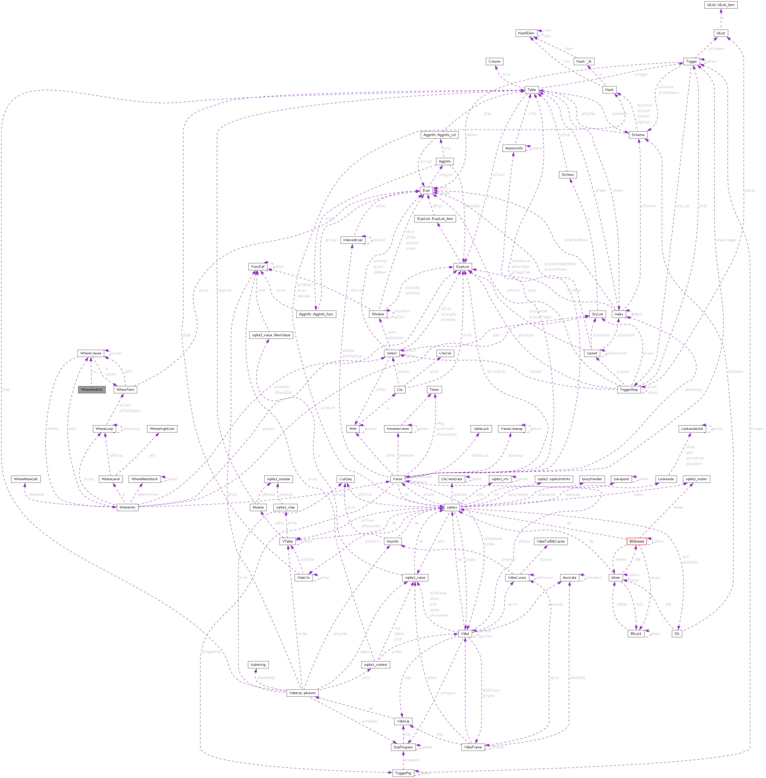 Collaboration graph