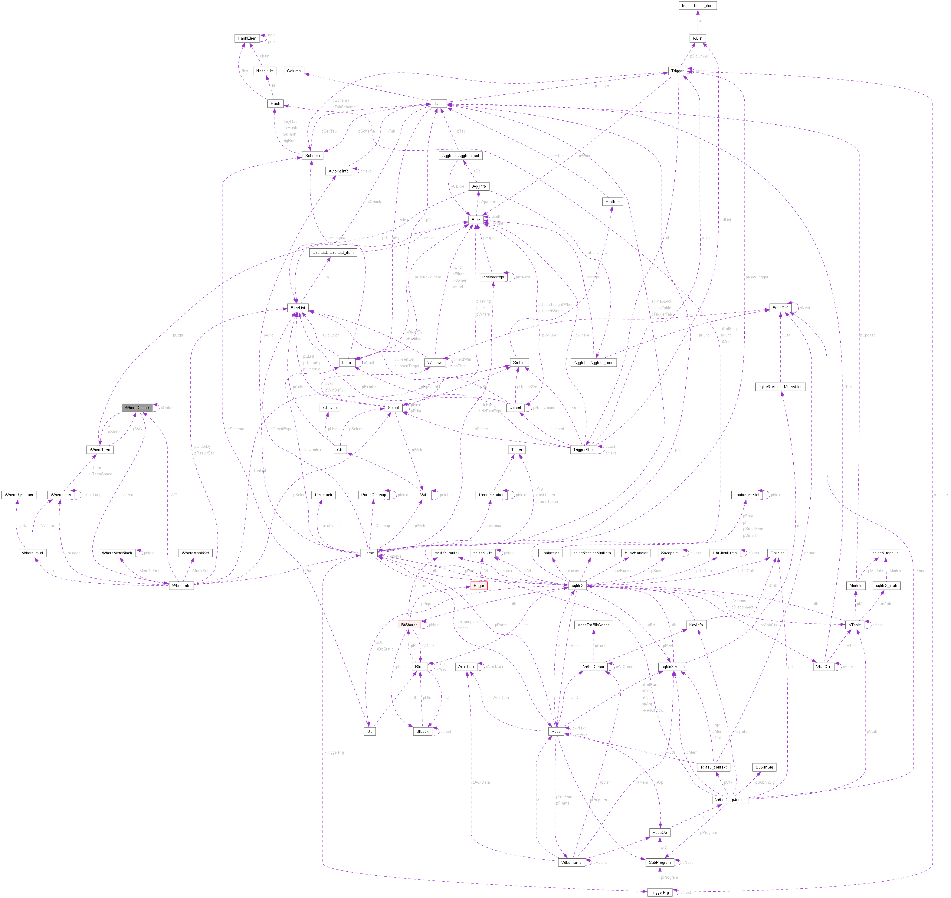 Collaboration graph