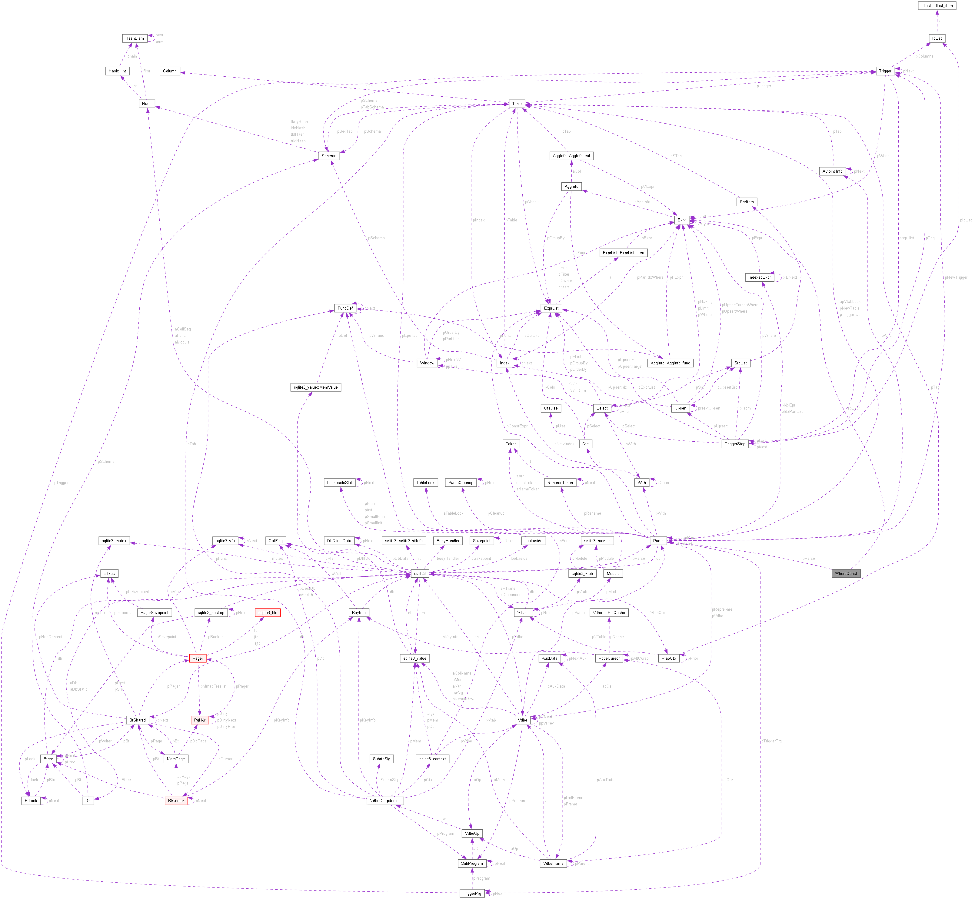 Collaboration graph