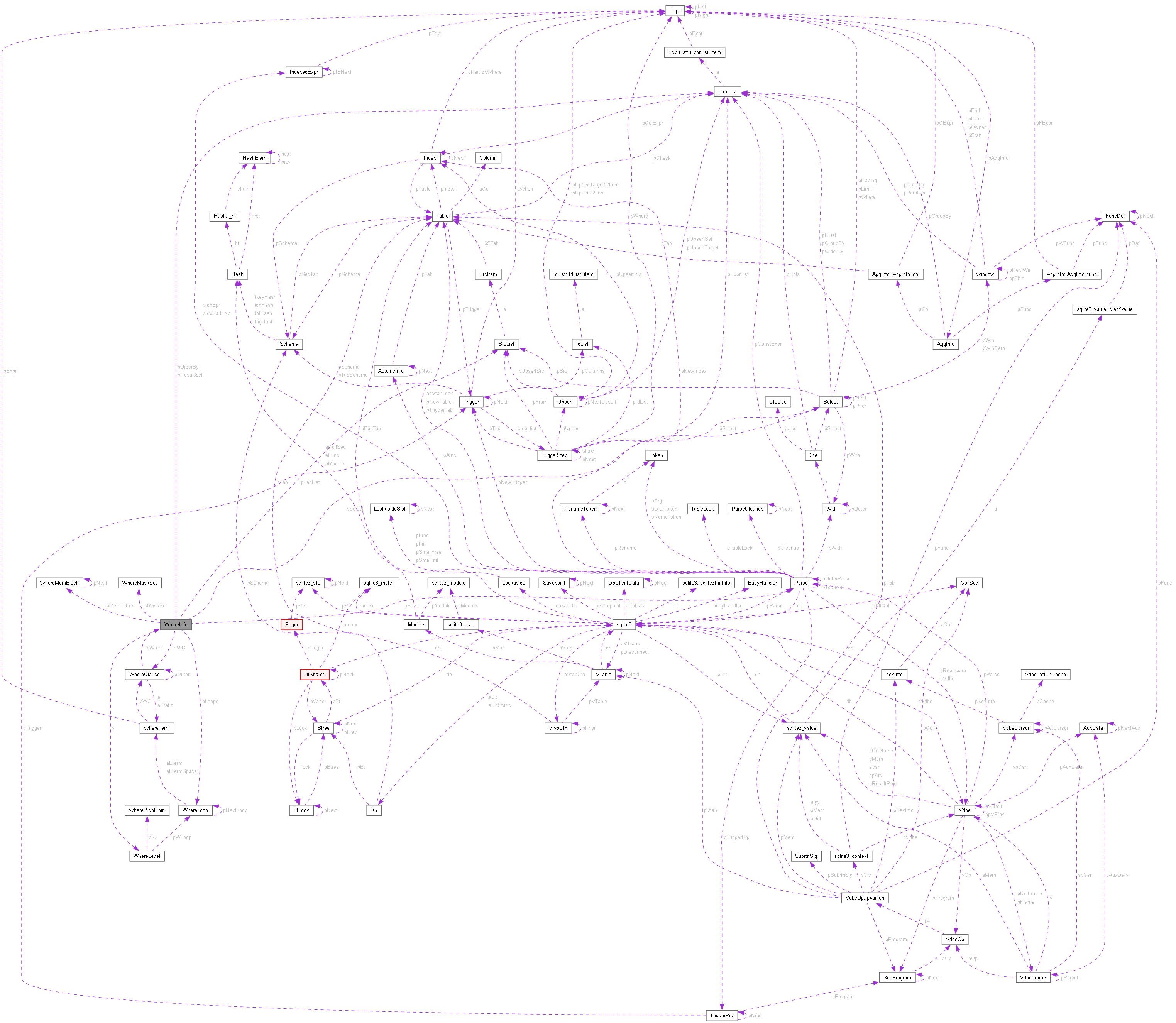 Collaboration graph