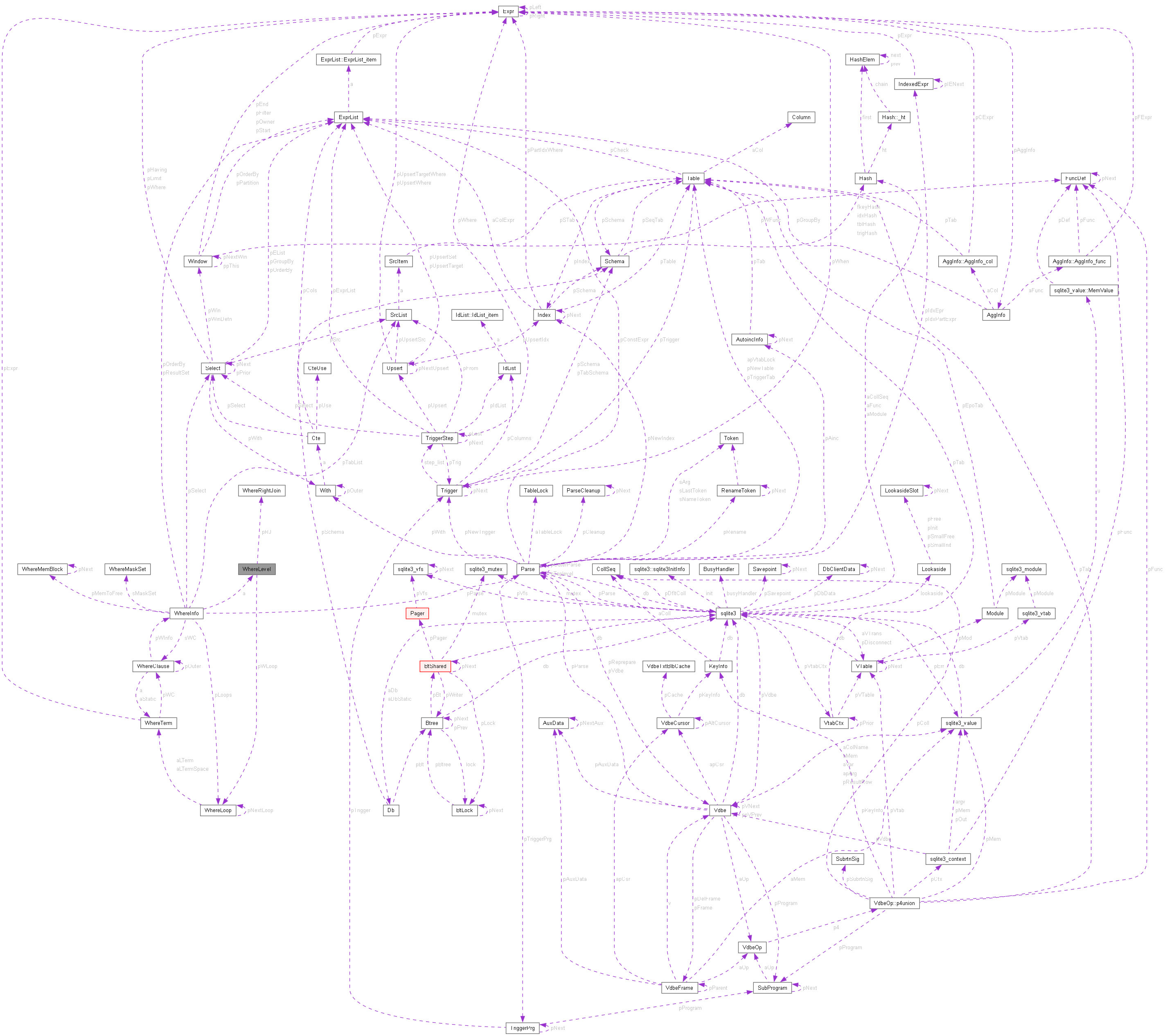 Collaboration graph