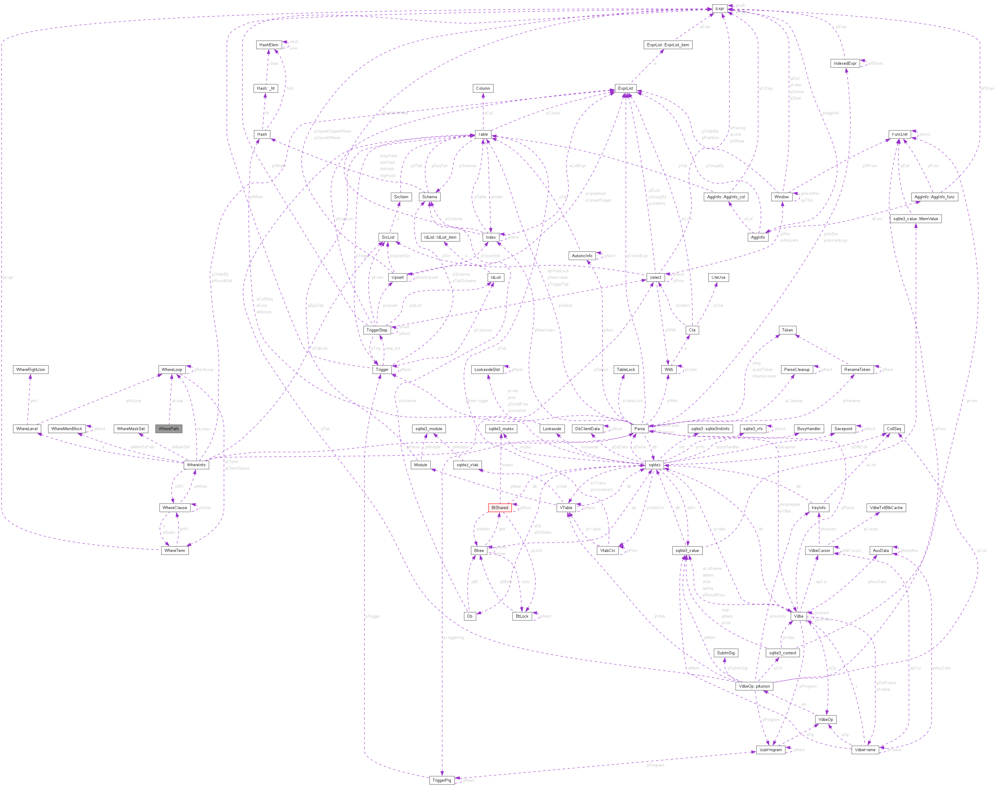 Collaboration graph