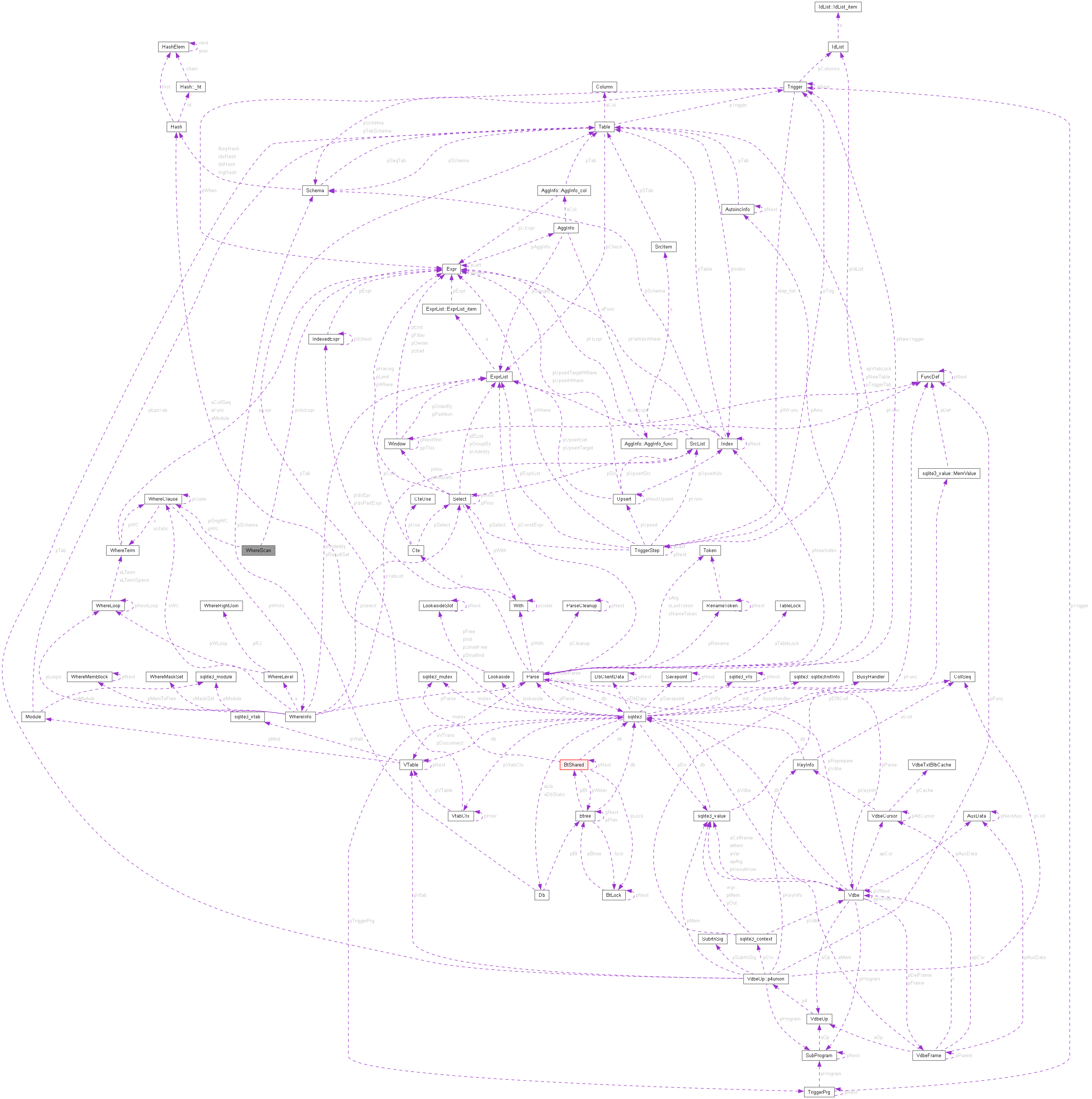 Collaboration graph