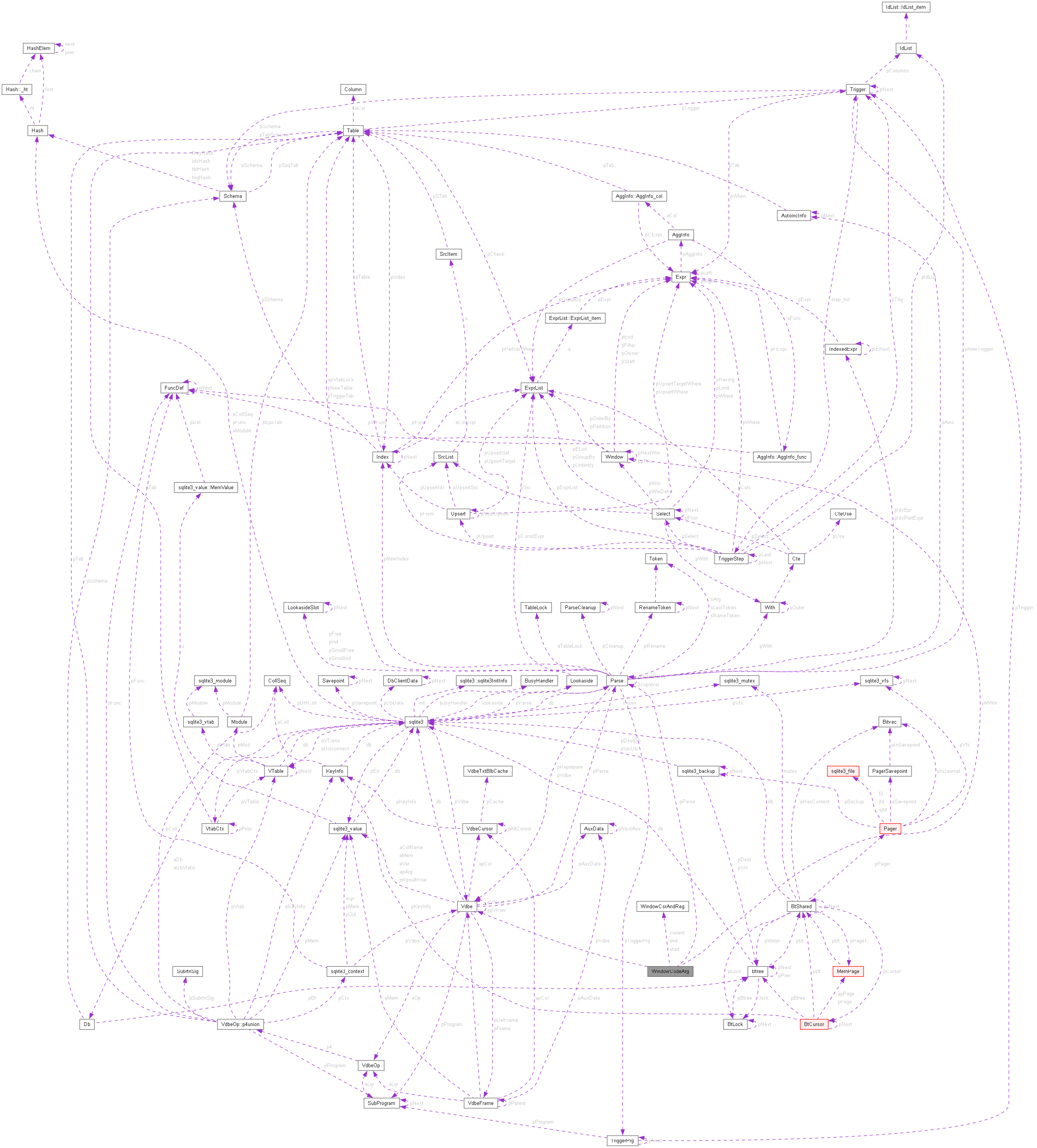Collaboration graph