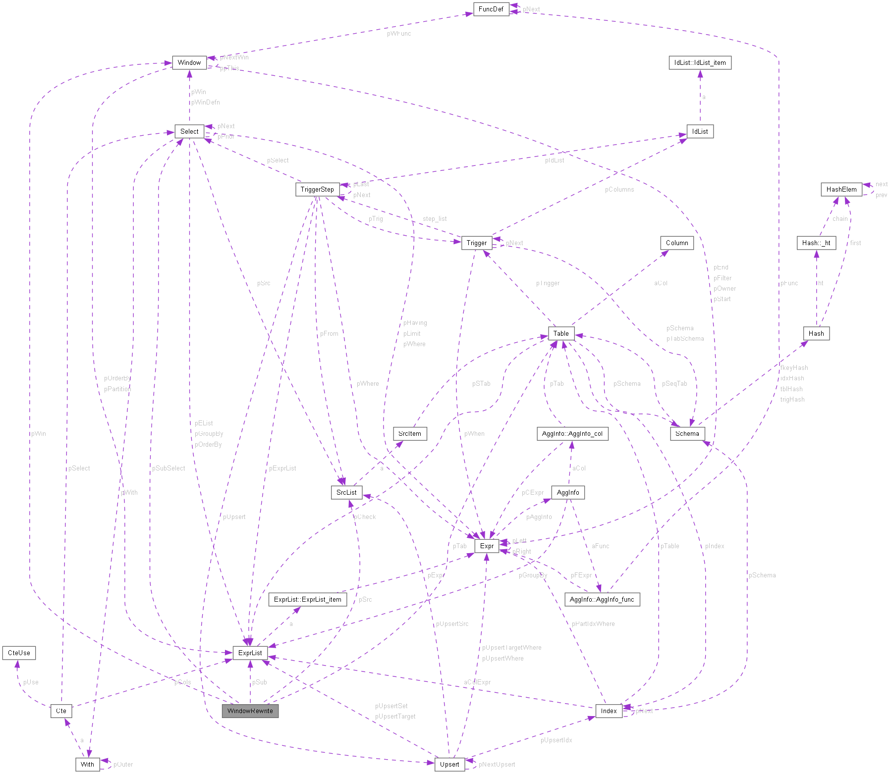 Collaboration graph