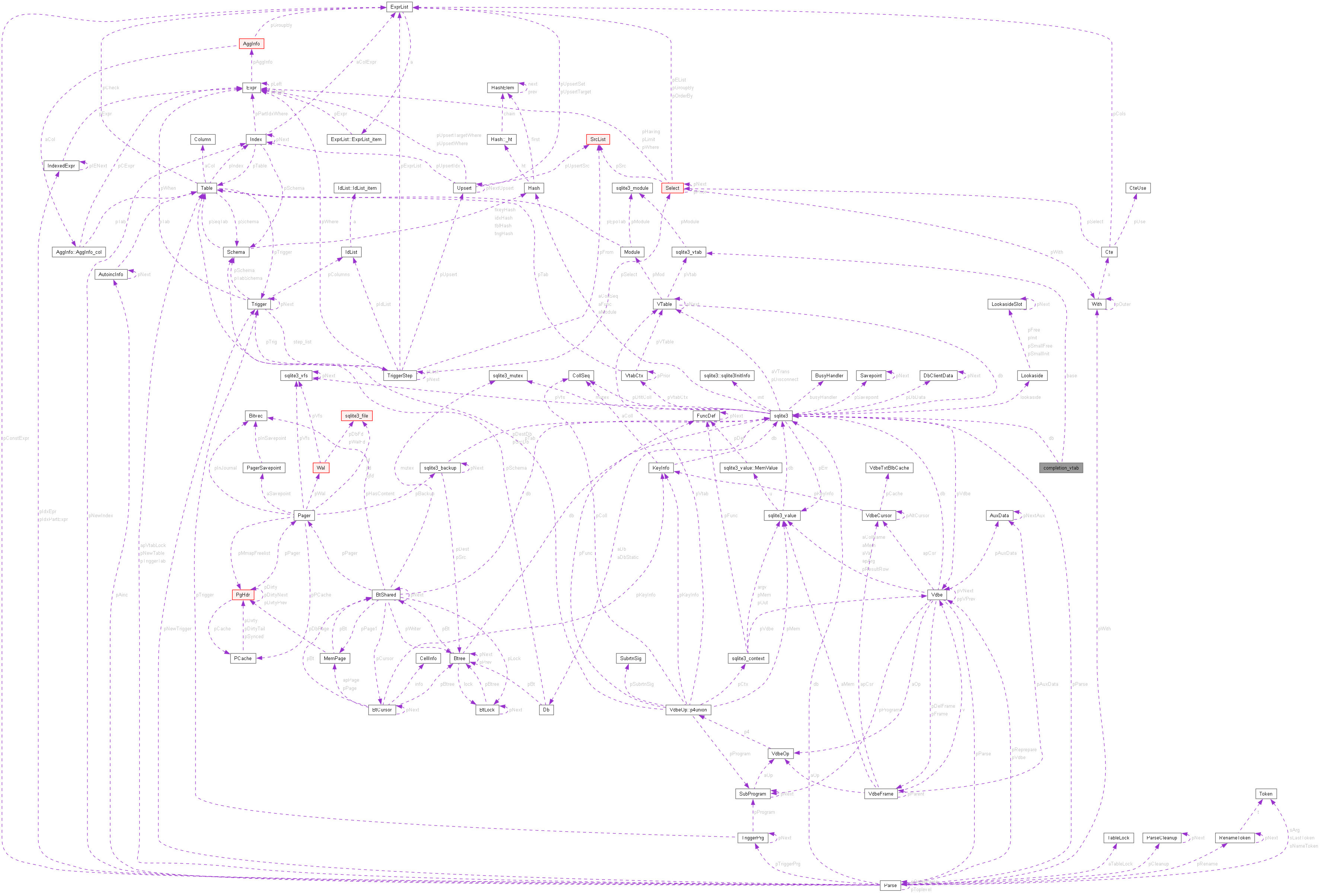 Collaboration graph