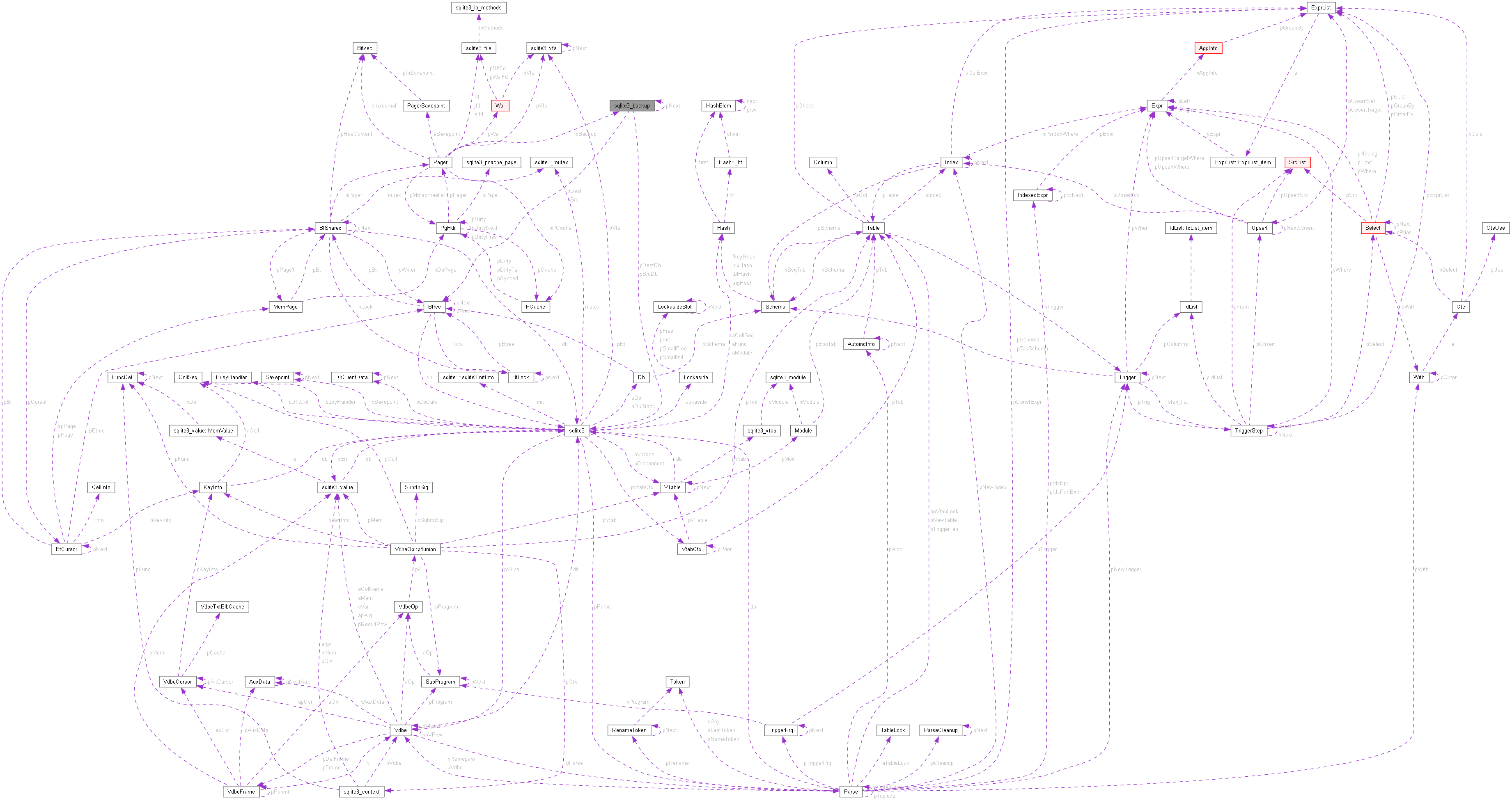 Collaboration graph