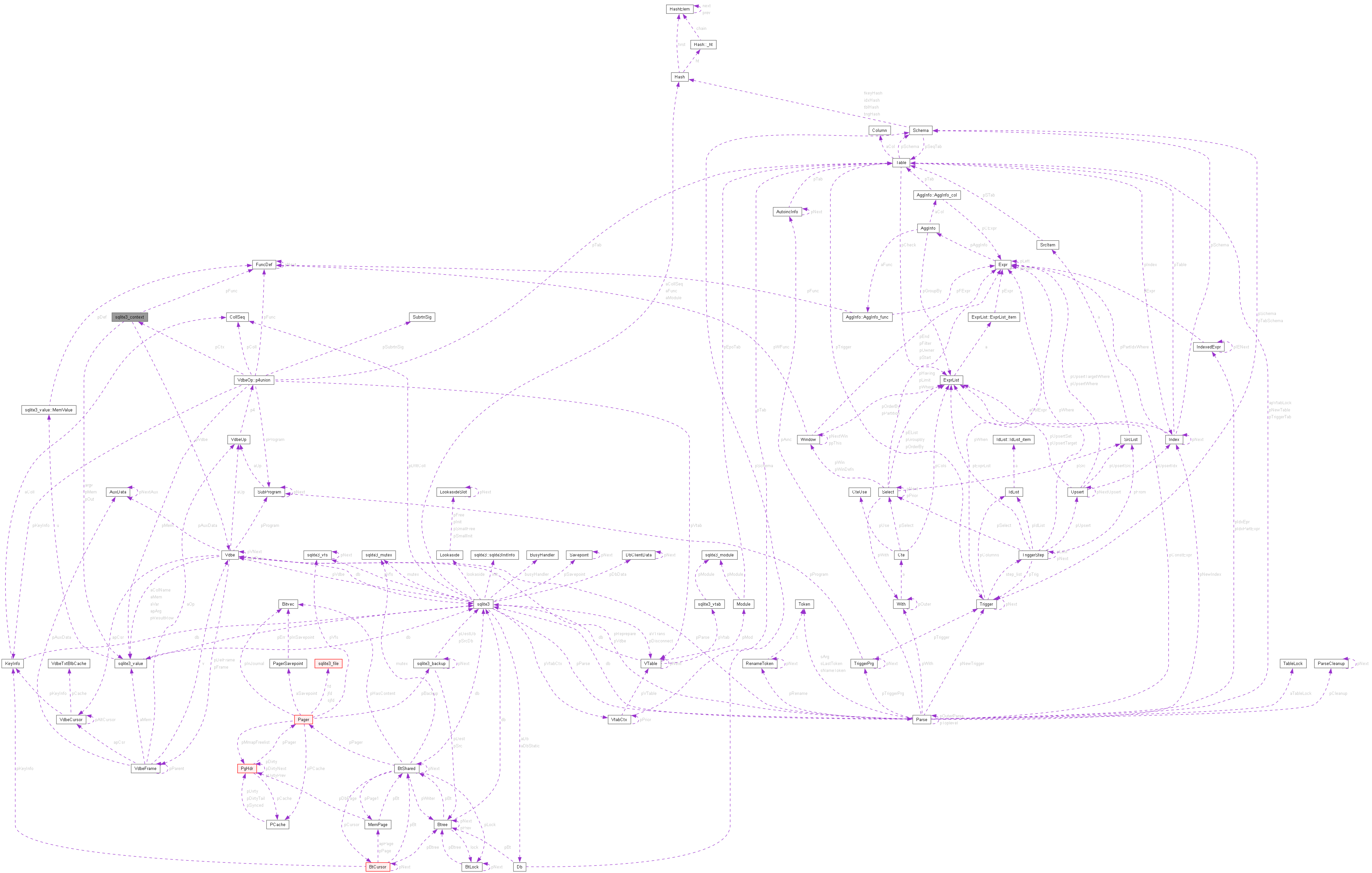 Collaboration graph
