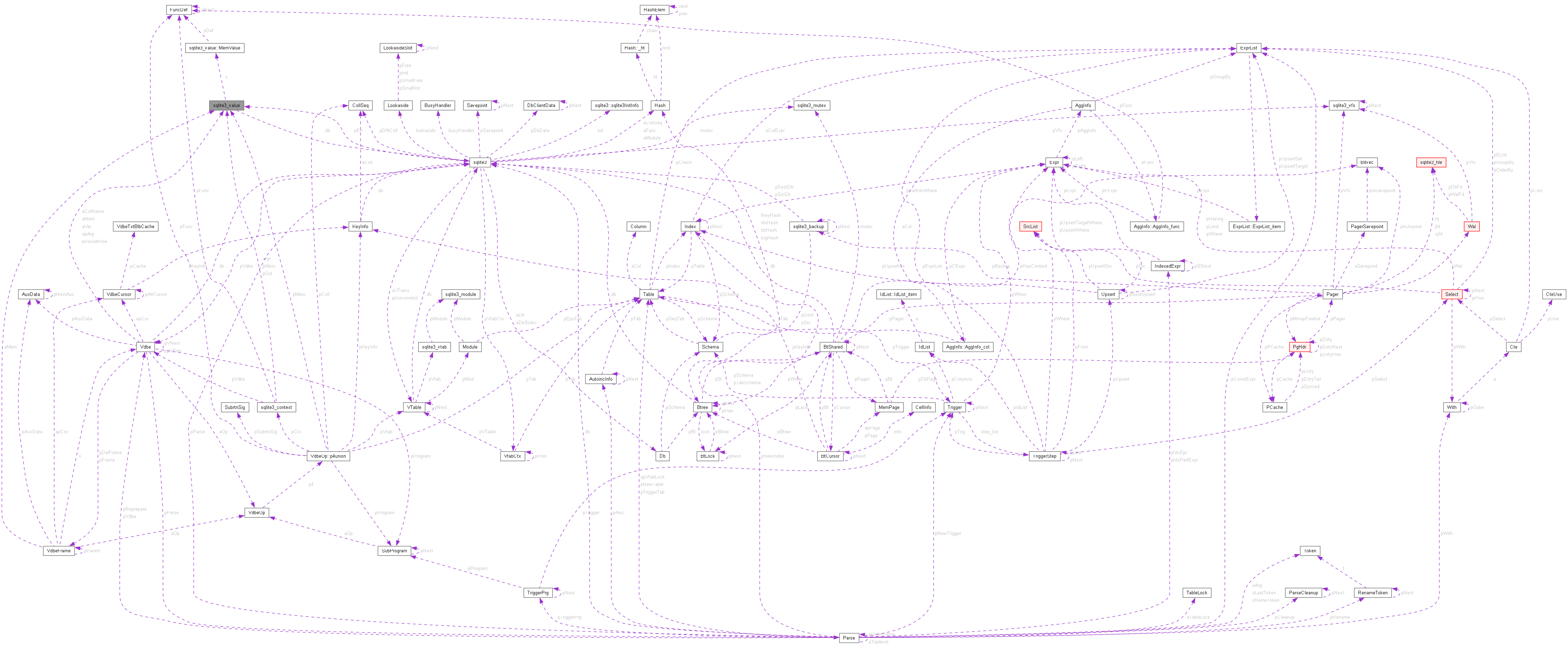 Collaboration graph