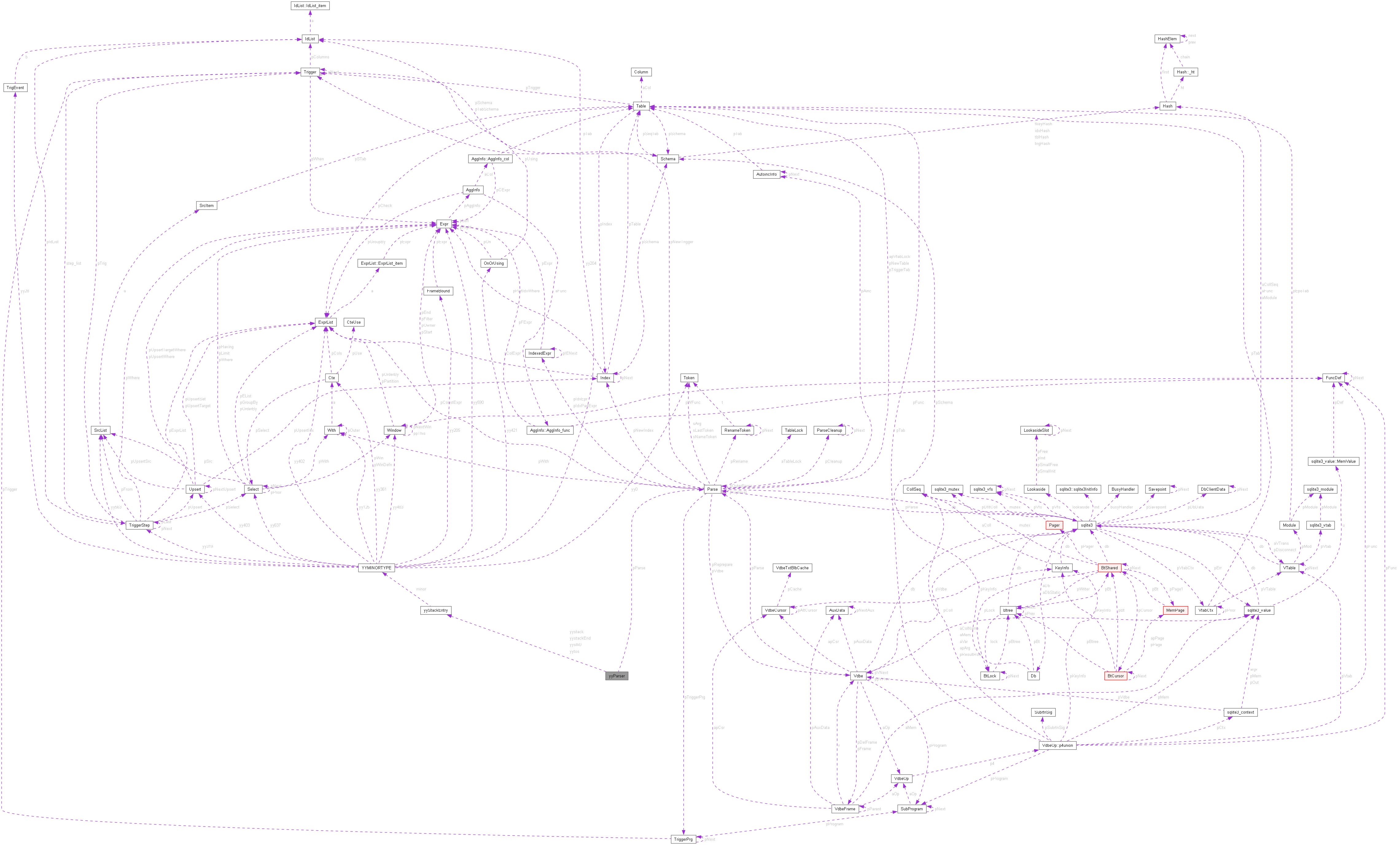 Collaboration graph